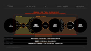 體驗
EXPERIENCE
品牌
BRAND
商業
BUSINESS
⼈
PEOPLE
…
商業戰略
Business Strategy
體驗戰略
X Strategy
尼尔森 Nielsen ARK
EICO
Frog
IDEO
Eight
Gensler
奥美 Ogilvy
Isobar
Trout & Partners
Prophet
埃森哲 Accenture
德勤 Deloitte
Boston Consulting Group
麦肯锡 McKinsey & Company
⽣态合作伙伴
体验设计
X Design
⽤户研究
User Research
体验战略
X Strategy
数字化
策略
Digital
Strategy
…
品牌策略
Brand
Strategy
体验战略
X Strategy
定位
Positioning
产品策略
Product
Strategy
服务设计
Service
Design
产品设计
Product
Design
传达设计
Comm.
Design
空间设计
Space
Design
⽤户体验机制
流程设计
Staff SOP
Design
场景
Scenarios
⽤户画像
Personas
体验战略 X STRATEGY
⽤户体验 UX
EXPERIENCE STRATEGY: Exploring the boundaries of the business value of “eXperience”
體驗戰略：探索「體驗」商業價值的邊界
32
Copyright © 2021 TANG & Partners
體驗組織運營 EXPERIENCE ORGANIZATIONAL OPERATIONS
后台 BACK STAGE
體驗管理 EXPERIENCE MANAGEMENT
體驗維度設計 EXPERIENCE 4 DIMENSIONS DESIGN
前台 FRONT STAGE
中台 MIDDLE STAGE
 