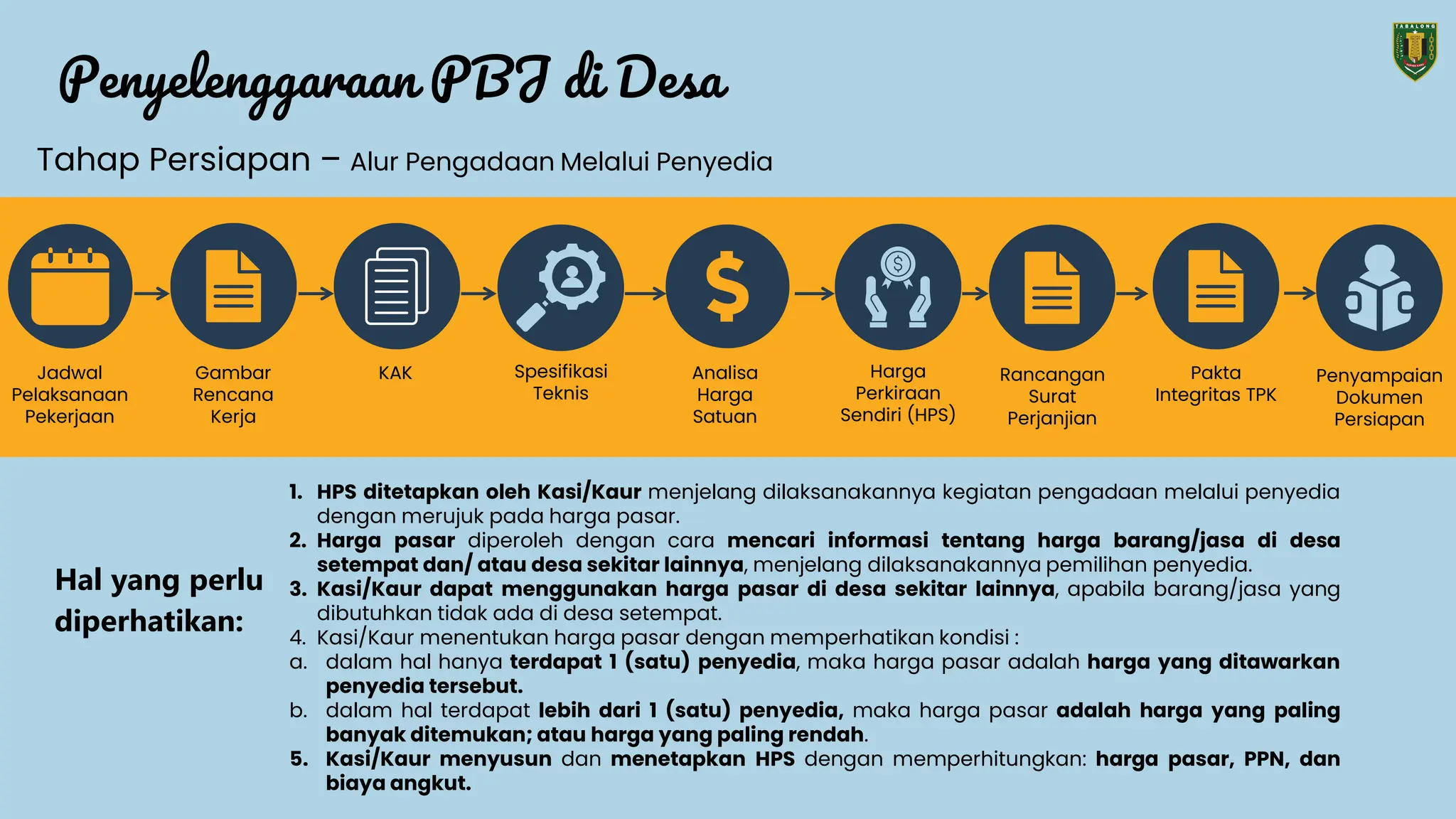 Pedoman Pengadaan Barang dan Jasa di Desa | PDF