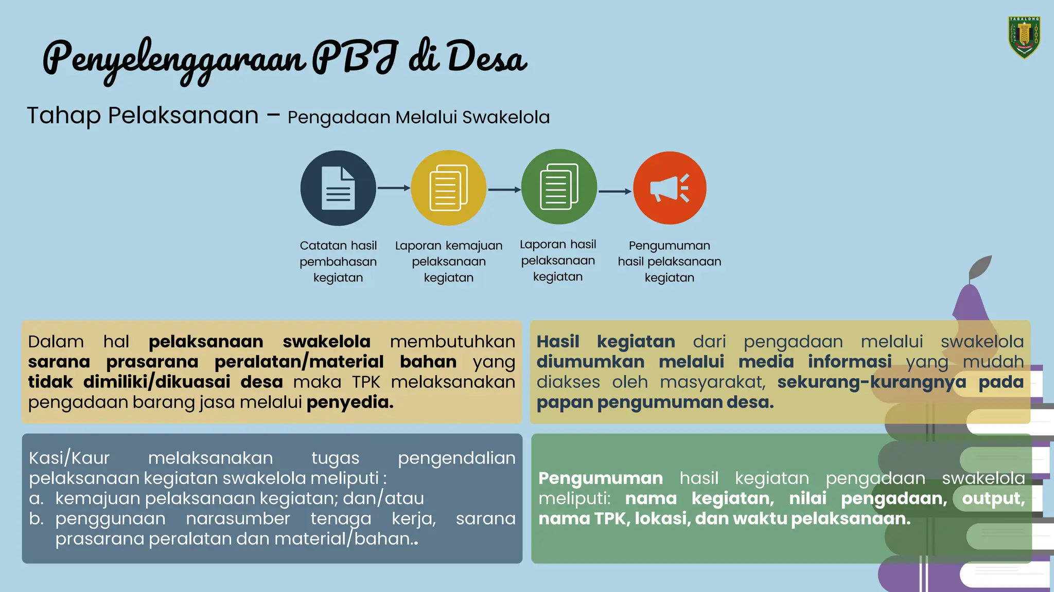 Pedoman Pengadaan Barang dan Jasa di Desa | PDF