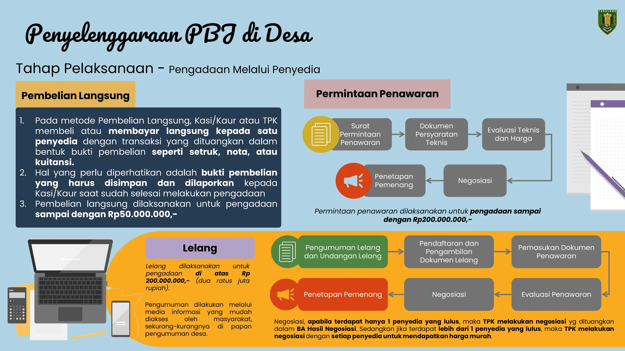 Pedoman Pengadaan Barang dan Jasa di Desa | PDF