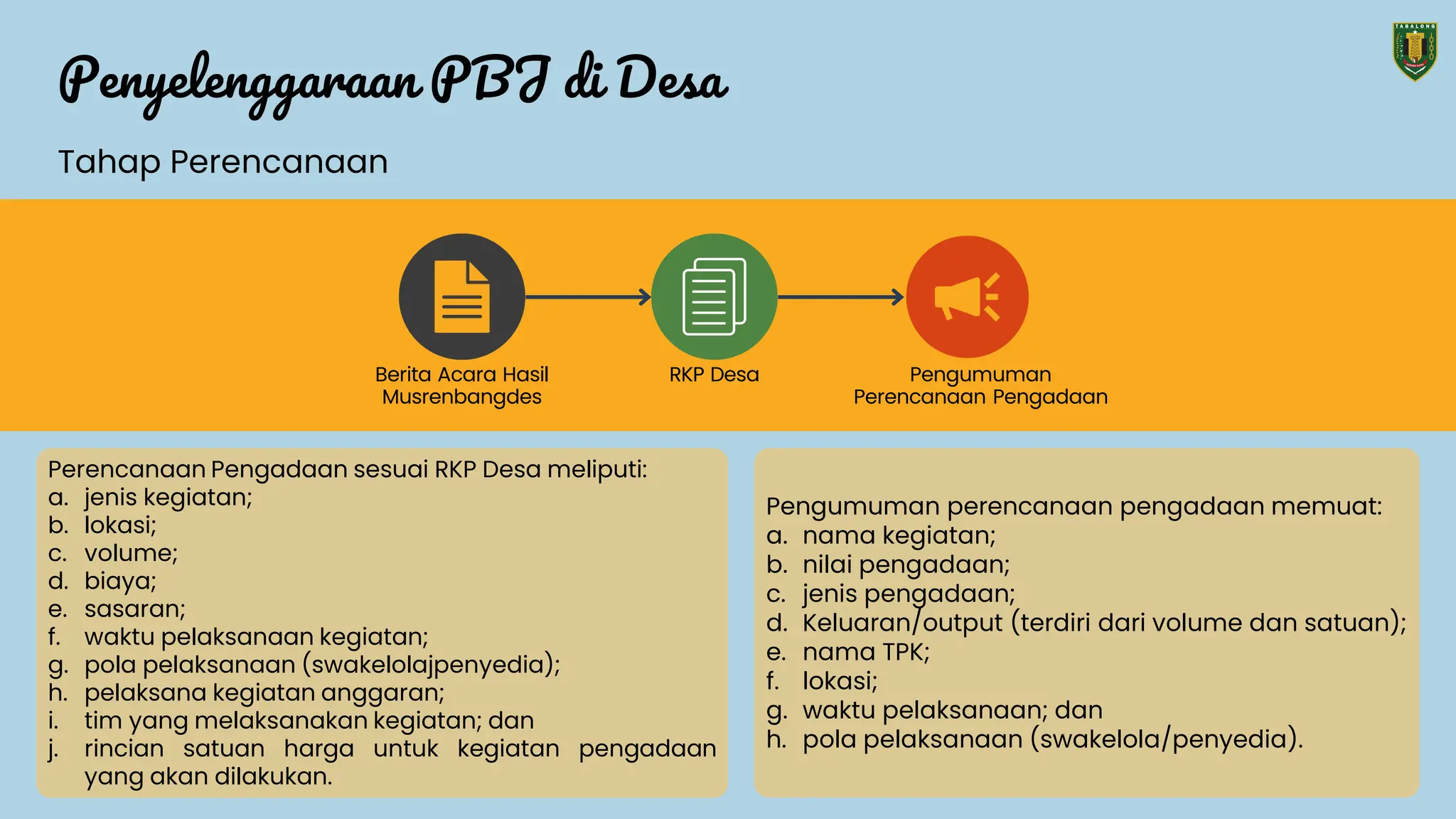 Pedoman Pengadaan Barang dan Jasa di Desa | PDF