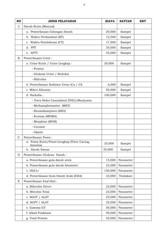 9
NO JENIS PELAYANAN BIAYA SATUAN KET
2 Darah Rutin (Manual)
a. Pemeriksaan Golongan Darah 20,000 Sampel
b. Waktu Perdarahan (BT) 12,500 Sampel
c. Waktu Pembekuan (CT) 17,500 Sampel
d. PPT 35,000 Sampel
e. APTT 35,000 Sampel
B Pemeriksaan Urine :
a. Urine Rutin / Urine Lengkap : 20,000 Sampel
- Protein
- Glukosa Urine / Reduksi
- Bilirubin
b. Pemeriksaan Sedimen Urine (Ca / Cl) 6,000 Sampel
c. Mikro Albumin 50,000 Sampel
d. Narkoba : 100,000 Sampel
- Tetra Hidro Cannabinol (THC)/Marijuana
- Methamphetamine (MET)
- Benzodiazepines (BZO)
- Ecstasy (MDMA)
- Morphine (MOR)
- Cocaine
- Opiate
C Pemeriksaan Feses :
a. Feses Rutin/Feses Lengkap (Telur Cacing,
Amoeba)
35,000 Sampel
b. Darah Samar 35,000 Sampel
D Pemeriksaan Glukosa Darah :
a. Pemeriksaan gula darah stick 15,000 Parameter
b. Pemeriksaan gula darah fotometer 23,000 Parameter
c. HbA1c 150,000 Parameter
d. Pemeriksaan Gula Darah Acak (GDA) 23,000 Tindakan
E Pemeriksaan Faal Hati :
a. Bilirubin Direct 23,000 Parameter
b. Blirubin Total 23,000 Parameter
c. SGOT / ALAT 25,000 Parameter
d. SGPT / ALAT 25,000 Parameter
e. Gamma GT 50,000 Parameter
f. Alkali Fosfatase 40,000 Parameter
g. Total Protein 25,000 Parameter
 