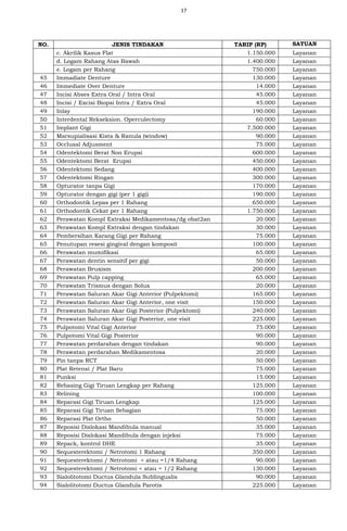 17
NO. JENIS TINDAKAN TARIP (RP) SATUAN
c. Akrilik Kasus Flat 1.150.000 Layanan
d. Logam Rahang Atas Bawah 1.400.000 Layanan
e. Logam per Rahang 750.000 Layanan
45 Immadiate Denture 130.000 Layanan
46 Immediate Over Denture 14.000 Layanan
47 Incisi Abses Extra Oral / Intra Oral 45.000 Layanan
48 Incisi / Excisi Biopsi Intra / Extra Oral 45.000 Layanan
49 Inlay 190.000 Layanan
50 Interdental Rekseksion. Operculectomy 60.000 Layanan
51 Implant Gigi 7.500.000 Layanan
52 Marsupialisasi Kista & Ranula (window) 90.000 Layanan
53 Occlusal Adjusment 75.000 Layanan
54 Odentektomi Berat Non Erupsi 600.000 Layanan
55 Odentektomi Berat Erupsi 450.000 Layanan
56 Odentektomi Sedang 400.000 Layanan
57 Odentektomi Ringan 300.000 Layanan
58 Opturator tanpa Gigi 170.000 Layanan
59 Opturator dengan gigi (per 1 gigi) 190.000 Layanan
60 Orthodontik Lepas per 1 Rahang 650.000 Layanan
61 Orthodontik Cekat per 1 Rahang 1.750.000 Layanan
62 Perawatan Kompl Extraksi Medikamentosa/dg obat2an 20.000 Layanan
63 Perawatan Kompl Extraksi dengan tindakan 30.000 Layanan
64 Pembersihan Karang Gigi per Rahang 75.000 Layanan
65 Penutupan resesi gingival dengan komposit 100.000 Layanan
66 Perawatan mumifikasi 65.000 Layanan
67 Perawatan dentin sensitif per gigi 50.000 Layanan
68 Perawatan Bruxism 200.000 Layanan
69 Perawatan Pulp capping 65.000 Layanan
70 Perawatan Trismus dengan Solux 20.000 Layanan
71 Perawatan Saluran Akar Gigi Anterior (Pulpektomi) 165.000 Layanan
72 Perawatan Saluran Akar Gigi Anterior, one visit 150.000 Layanan
73 Perawatan Saluran Akar Gigi Posterior (Pulpektomi) 240.000 Layanan
74 Perawatan Saluran Akar Gigi Posterior, one visit 225.000 Layanan
75 Pulpotomi Vital Gigi Anterior 75.000 Layanan
76 Pulpotomi Vital Gigi Posterior 90.000 Layanan
77 Perawatan perdarahan dengan tindakan 90.000 Layanan
78 Perawatan perdarahan Medikamentosa 20.000 Layanan
79 Pin tanpa RCT 50.000 Layanan
80 Plat Retensi / Plat Baru 75.000 Layanan
81 Punksi 15.000 Layanan
82 Rebasing Gigi Tiruan Lengkap per Rahang 125.000 Layanan
83 Relining 100.000 Layanan
84 Reparasi Gigi Tiruan Lengkap 125.000 Layanan
85 Reparasi Gigi Tiruan Sebagian 75.000 Layanan
86 Reparasi Plat Ortho 50.000 Layanan
87 Reposisi Dislokasi Mandibula manual 35.000 Layanan
88 Reposisi Dislokasi Mandibula dengan injeksi 75.000 Layanan
89 Repack, kontrol DHE 35.000 Layanan
90 Sequesterektomi / Netrotomi 1 Rahang 350.000 Layanan
91 Sequesterektomi / Netrotomi < atau =1/4 Rahang 90.000 Layanan
92 Sequesterektomi / Netrotomi < atau = 1/2 Rahang 130.000 Layanan
93 Sialolitotomi Ductus Glandula Sublingualis 90.000 Layanan
94 Sialolitotomi Ductus Glandula Parotis 225.000 Layanan
 