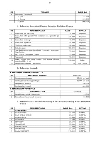 19
NO TINDAKAN TARIF (Rp)
6 Pelayanan Vokasional
a. Kecil 55.000
b. Sedang 300.000
c. Besar 600.000
j. Pelayanan Konsultasi Khusus dan/atau Tindakan Khusus
NO JENIS PELAYANAN TARIF SATUAN
1 Konsultasi gizi (DIII Gizi) 10.000 Layanan
2
Konsultasi ahli gizi (SI Gizi dan/atau dr. spesialis gizi
klinik)
20.000 Layanan
3 Konsultasi psikologi 40.000 Layanan
4 Konsultasi psychiatri 50.000 Layanan
5 Tindakan psikoterapi 150.000 Layanan
6 Psikotes paket 150.000 Layanan
7
Tes MMPI (Minnesota Multiphasic Personality Inventory)/
Kepribadian
75.000 Layanan
8 ECT (Electri Convulsion Terapy) 75.000 Layanan
9 Tes minat 75.000 Layanan
10
Paket Terapi Gizi pada Pasien Gizi Buruk (dengan
maksimal BB :10 kg)
750.000 Paket
11 Penggunaan Oksigen / gas medik 25 liter /menit
k. Pelayanan Jenazah
A. PERAWATAN JENAZAH/VISUM DALAM
NO PERAWATAN JENAZAH TARIF (Rp)
1 Penyimpanan jenazah 15,000 per hari
2 Pendinginan di ruang pendingin 50,000 per hari
3 Pengawetan jenazah 350.000
4 Pembedahan jenazah 600.000
B. PEMERIKSAAN VISUM LUAR
NO JENIS PELAYANAN TARIF(Rp)
1 Pemeriksaan untuk Pengusutan 25.000
2 Pemeriksaan Luar untuk Asuransi 50.000
l. Pemeriksaan Laboratorium Patologi Klinik dan Mikrobiologi Klinik Pelayanan
Umum
NO JENIS PELAYANAN TARIF (Rp.) SATUAN
HEMATOLOGI
1 HEMOGLOBIN 27.600 SAMPEL
2 LAJU ENDAP DARAH 27.600 SAMPEL
3 HEMATOKRIT 27.600 SAMPEL
4 ERITROCIT 27.600 SAMPEL
5 LEUCOSIT 27.600 SAMPEL
6 TROMBOSIT 27.600 SAMPEL
7 HITUNG JENIS 27.600 SAMPEL
8 EOSINOPHIL 27.600 SAMPEL
9 DARAH LENGKAP 117.300 SAMPEL
 