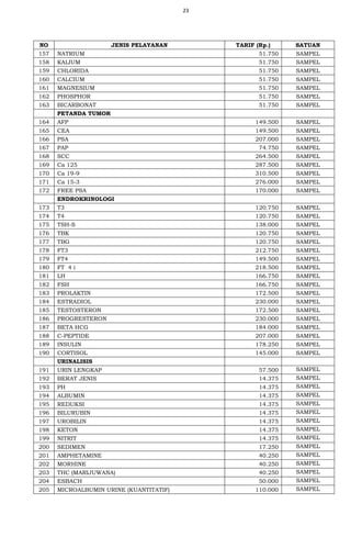 23
NO JENIS PELAYANAN TARIF (Rp.) SATUAN
157 NATRIUM 51.750 SAMPEL
158 KALIUM 51.750 SAMPEL
159 CHLORIDA 51.750 SAMPEL
160 CALCIUM 51.750 SAMPEL
161 MAGNESIUM 51.750 SAMPEL
162 PHOSPHOR 51.750 SAMPEL
163 BICARBONAT 51.750 SAMPEL
PETANDA TUMOR
164 AFP 149.500 SAMPEL
165 CEA 149.500 SAMPEL
166 PSA 207.000 SAMPEL
167 PAP 74.750 SAMPEL
168 SCC 264.500 SAMPEL
169 Ca 125 287.500 SAMPEL
170 Ca 19-9 310.500 SAMPEL
171 Ca 15-3 276.000 SAMPEL
172 FREE PSA 170.000 SAMPEL
ENDROKRINOLOGI
173 T3 120.750 SAMPEL
174 T4 120.750 SAMPEL
175 TSH-S 138.000 SAMPEL
176 TBK 120.750 SAMPEL
177 TBG 120.750 SAMPEL
178 FT3 212.750 SAMPEL
179 FT4 149.500 SAMPEL
180 FT 4 i 218.500 SAMPEL
181 LH 166.750 SAMPEL
182 FSH 166.750 SAMPEL
183 PROLAKTIN 172.500 SAMPEL
184 ESTRADIOL 230.000 SAMPEL
185 TESTOSTERON 172.500 SAMPEL
186 PROGRESTERON 230.000 SAMPEL
187 BETA HCG 184.000 SAMPEL
188 C-PEPTIDE 207.000 SAMPEL
189 INSULIN 178.250 SAMPEL
190 CORTISOL 145.000 SAMPEL
URINALISIS
191 URIN LENGKAP 57.500 SAMPEL
192 BERAT JENIS 14.375 SAMPEL
193 PH 14.375 SAMPEL
194 ALBUMIN 14.375 SAMPEL
195 REDUKSI 14.375 SAMPEL
196 BILURUBIN 14.375 SAMPEL
197 UROBILIN 14.375 SAMPEL
198 KETON 14.375 SAMPEL
199 NITRIT 14.375 SAMPEL
200 SEDIMEN 17.250 SAMPEL
201 AMPHETAMINE 40.250 SAMPEL
202 MORHINE 40.250 SAMPEL
203 THC (MARIJUWANA) 40.250 SAMPEL
204 ESBACH 50.000 SAMPEL
205 MICROALBUMIN URINE (KUANTITATIF) 110.000 SAMPEL
 