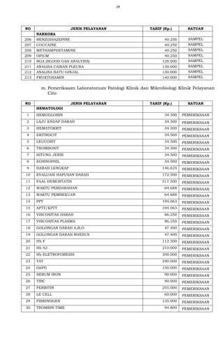 24
NO JENIS PELAYANAN TARIF (Rp.) SATUAN
NARKOBA
206 BENZODIAZEPINE 40.250 SAMPEL
207 COCCAINE 40.250 SAMPEL
208 METHAMPHETAMINE 40.250 SAMPEL
209 OPIUM 40.250 SAMPEL
210 BGA (BLOOD GAS ANALYSIS) 128.000 SAMPEL
211 ANALISA CAIRAN PLEURA 130.000 SAMPEL
212 ANALISA BATU GINJAL 130.000 SAMPEL
213 FRUKTOSAMIN 140.000 SAMPEL
m. Pemeriksaan Laboratorium Patologi Klinik dan Mikrobiologi Klinik Pelayanan
Cito
NO JENIS PELAYANAN TARIF (Rp.) SATUAN
HEMATOLOGI
1 HEMOGLOBIN 34.500 PEMERIKSAAN
2 LAJU ENDAP DARAH 34.500 PEMERIKSAAN
3 HEMATOKRIT 34.500 PEMERIKSAAN
4 ERITROCIT 34.500 PEMERIKSAAN
5 LEUCOSIT 34.500 PEMERIKSAAN
6 TROMBOSIT 34.500 PEMERIKSAAN
7 HITUNG JENIS 34.500 PEMERIKSAAN
8 EOSINOPHIL 34.500 PEMERIKSAAN
9 DARAH LENGKAP 146.625 PEMERIKSAAN
10 EVALUASI HAPUSAN DARAH 172.500 PEMERIKSAAN
11 FAAL HEMOSTATIS 517.500 PEMERIKSAAN
12 WAKTU PERDARAHAN 64.688 PEMERIKSAAN
13 WAKTU PEMBEKUAN 64.688 PEMERIKSAAN
14 PPT 194.063 PEMERIKSAAN
15 APTT/KPTT 194.063 PEMERIKSAAN
16 VISCOSITAS DARAH 86.250 PEMERIKSAAN
17 VISCOSITAS PLASMA 86.250 PEMERIKSAAN
18 GOLONGAN DARAH A,B,O 47.400 PEMERIKSAAN
19 GOLONGAN DARAH RHESUS 47.400 PEMERIKSAAN
20 Hb F 112.500 PEMERIKSAAN
21 Hb A2 210.000 PEMERIKSAAN
22 Hb ELETROFORESIS 300.000 PEMERIKSAAN
23 TAT 240.000 PEMERIKSAAN
24 G6PD 150.000 PEMERIKSAAN
25 SERUM IRON 90.000 PEMERIKSAAN
26 TIBC 90.000 PEMERIKSAAN
27 FERRITIN 255.000 PEMERIKSAAN
28 LE CELL 60.000 PEMERIKSAAN
29 FIBRINOGEN 135.000 PEMERIKSAAN
30 TROMBIN TIME 94.800 PEMERIKSAAN
 