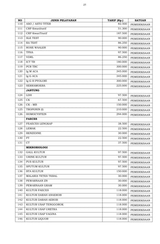 27
NO JENIS PELAYANAN TARIF (Rp.) SATUAN
110 ASO / ASTO TITER 82.500 PEMERIKSAAN
111 CRP Kwanlitatif 51.300 PEMERIKSAAN
112 CRP KwanTitatif 187.500 PEMERIKSAAN
113 SLE TEST 90.000 PEMERIKSAAN
114 RA TEST 86.250 PEMERIKSAAN
115 ROSE WAALER 90.000 PEMERIKSAAN
116 TPHA 97.500 PEMERIKSAAN
117 VDRL 86.250 PEMERIKSAAN
118 ICT TB 180.000 PEMERIKSAAN
119 PCR TBC 300.000 PEMERIKSAAN
120 Ig M ACA 345.000 PEMERIKSAAN
121 Ig G ACA 345.000 PEMERIKSAAN
122 Ig G H PYOLORI 300.000 PEMERIKSAAN
123 SERRAMOEBA 225.000 PEMERIKSAAN
JANTUNG
124 LDH 97.500 PEMERIKSAAN
125 CK 67.500 PEMERIKSAAN
126 CK - MB 150.000 PEMERIKSAAN
125 TROPONIN (I) 210.000 PEMERIKSAAN
126 HOMOCYSTEIN 294.000 PEMERIKSAAN
FAECES
127 FEAECES LENGKAP 38.500 PEMERIKSAAN
128 LEMAK 22.500 PEMERIKSAAN
129 BENZIDINE 30.000 PEMERIKSAAN
130 FT 22.500 PEMERIKSAAN
131 CT 37.500 PEMERIKSAAN
MIKROBIOLOGI
132 GALL KULTUR 97.500 PEMERIKSAAN
133 URINE KULTUR 97.500 PEMERIKSAAN
134 PUS KULTUR 97.500 PEMERIKSAAN
135 SPUTUM KULTUR 97.500 PEMERIKSAAN
136 BTA KULTUR 150.000 PEMERIKSAAN
137 MALARIA TETES TEBAL 30.000 PEMERIKSAAN
138 PEWARNAAN ZN 30.000 PEMERIKSAAN
139 PEWARNAAN GRAM 30.000 PEMERIKSAAN
140 KULTUR FAECES 118.000 PEMERIKSAAN
141 KULTUR DARAH ANAEROB 118.000 PEMERIKSAAN
142 KULTUR DARAH AEROB 118.000 PEMERIKSAAN
143 KULTUR USAP TENGGOROK 118.000 PEMERIKSAAN
144 KULTUR USAP URETRA 118.000 PEMERIKSAAN
145 KULTUR USAP VAGINA 118.000 PEMERIKSAAN
146 KULTUR LIQUOR 118.000 PEMERIKSAAN
 
