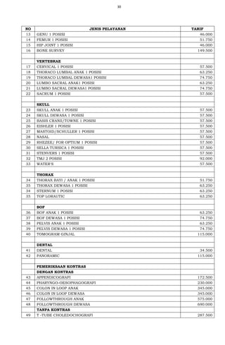 30
NO JENIS PELAYANAN TARIF
13 GENU 1 POSISI 46.000
14 FEMUR 1 POSISI 51.750
15 HIP JOINT 1 POSISI 46.000
16 BONE SURVEY 149.500
VERTEBRAE
17 CERVICAL 1 POSISI 57.500
18 THORACO LUMBAL ANAK 1 POSISI 63.250
19 THORACO LUMBAL DEWASA1 POSISI 74.750
20 LUMBO SACRAL ANAK1 POSISI 63.250
21 LUMBO SACRAL DEWASA1 POSISI 74.750
22 SACRUM 1 POSISI 57.500
SKULL
23 SKULL ANAK 1 POSISI 57.500
24 SKULL DEWASA 1 POSISI 57.500
25 BASIS CRANII/TOWNE 1 POSISI 57.500
26 EISHLER 1 POSISI 57.500
27 MASTOID/SCHULLER 1 POSISI 57.500
28 NASAL 57.500
29 RHEZEE/ FOR OPTIUM 1 POSISI 57.500
30 SELLA TURSICA 1 POSISI 57.500
31 STENVERS 1 POSISI 57.500
32 TMJ 2 POSISI 92.000
33 WATER'S 57.500
THORAX
34 THORAX BAYI / ANAK 1 POSISI 51.750
35 THORAX DEWASA 1 POSISI 63.250
34 STERNUM 1 POSISI 63.250
35 TOP LORAUTIC 63.250
BOF
36 BOF ANAK 1 POSISI 63.250
37 BOF DEWASA 1 POSISI 74.750
38 PELVIS ANAK 1 POSISI 63.250
39 PELVIS DEWASA 1 POSISI 74.750
40 TOMOGRAM GINJAL 115.000
DENTAL
41 DENTAL 34.500
42 PANORAMIC 115.000
PEMERIKSAAN KONTRAS
DENGAN KONTRAS
43 APPENDICOGRAFI 172.500
44 PHARYNGO-OESOPHAGOGRAFI 230.000
45 COLON IN LOOP ANAK 345.000
46 COLON IN LOOP DEWASA 345.000
47 FOLLOWTHROUGH ANAK 575.000
48 FOLLOWTHROUGH DEWASA 690.000
TANPA KONTRAS
49 T -TUBE CHOLEDOCHOGRAFI 287.500
 