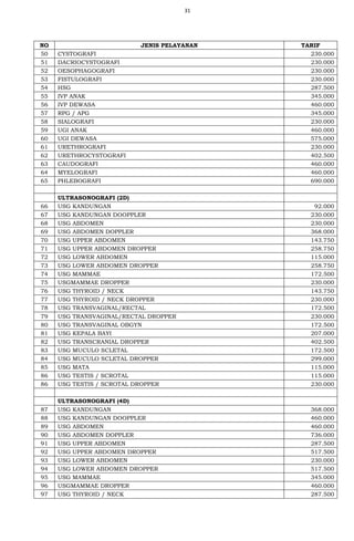 31
NO JENIS PELAYANAN TARIF
50 CYSTOGRAFI 230.000
51 DACRIOCYSTOGRAFI 230.000
52 OESOPHAGOGRAFI 230.000
53 FISTULOGRAFI 230.000
54 HSG 287.500
55 IVP ANAK 345.000
56 IVP DEWASA 460.000
57 RPG / APG 345.000
58 SIALOGRAFI 230.000
59 UGI ANAK 460.000
60 UGI DEWASA 575.000
61 URETHROGRAFI 230.000
62 URETHROCYSTOGRAFI 402.500
63 CAUDOGRAFI 460.000
64 MYELOGRAFI 460.000
65 PHLEBOGRAFI 690.000
ULTRASONOGRAFI (2D)
66 USG KANDUNGAN 92.000
67 USG KANDUNGAN DOOPPLER 230.000
68 USG ABDOMEN 230.000
69 USG ABDOMEN DOPPLER 368.000
70 USG UPPER ABDOMEN 143.750
71 USG UPPER ABDOMEN DROPPER 258.750
72 USG LOWER ABDOMEN 115.000
73 USG LOWER ABDOMEN DROPPER 258.750
74 USG MAMMAE 172.500
75 USGMAMMAE DROPPER 230.000
76 USG THYROID / NECK 143.750
77 USG THYROID / NECK DROPPER 230.000
78 USG TRANSVAGINAL/RECTAL 172.500
79 USG TRANSVAGINAL/RECTAL DROPPER 230.000
80 USG TRANSVAGINAL OBGYN 172.500
81 USG KEPALA BAYI 207.000
82 USG TRANSCRANIAL DROPPER 402.500
83 USG MUCULO SCLETAL 172.500
84 USG MUCULO SCLETAL DROPPER 299.000
85 USG MATA 115.000
86 USG TESTIS / SCROTAL 115.000
86 USG TESTIS / SCROTAL DROPPER 230.000
ULTRASONOGRAFI (4D)
87 USG KANDUNGAN 368.000
88 USG KANDUNGAN DOOPPLER 460.000
89 USG ABDOMEN 460.000
90 USG ABDOMEN DOPPLER 736.000
91 USG UPPER ABDOMEN 287.500
92 USG UPPER ABDOMEN DROPPER 517.500
93 USG LOWER ABDOMEN 230.000
94 USG LOWER ABDOMEN DROPPER 517.500
95 USG MAMMAE 345.000
96 USGMAMMAE DROPPER 460.000
97 USG THYROID / NECK 287.500
 