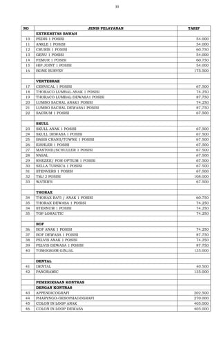 33
NO JENIS PELAYANAN TARIF
EXTREMITAS BAWAH
10 PEDIS 1 POSISI 54.000
11 ANKLE 1 POSISI 54.000
12 CRURIS 1 POSISI 60.750
13 GENU 1 POSISI 54.000
14 FEMUR 1 POSISI 60.750
15 HIP JOINT 1 POSISI 54.000
16 BONE SURVEY 175.500
VERTEBRAE
17 CERVICAL 1 POSISI 67.500
18 THORACO LUMBAL ANAK 1 POSISI 74.250
19 THORACO LUMBAL DEWASA1 POSISI 87.750
20 LUMBO SACRAL ANAK1 POSISI 74.250
21 LUMBO SACRAL DEWASA1 POSISI 87.750
22 SACRUM 1 POSISI 67.500
SKULL
23 SKULL ANAK 1 POSISI 67.500
24 SKULL DEWASA 1 POSISI 67.500
25 BASIS CRANII/TOWNE 1 POSISI 67.500
26 EISHLER 1 POSISI 67.500
27 MASTOID/SCHULLER 1 POSISI 67.500
28 NASAL 67.500
29 RHEZEE/ FOR OPTIUM 1 POSISI 67.500
30 SELLA TURSICA 1 POSISI 67.500
31 STENVERS 1 POSISI 67.500
32 TMJ 2 POSISI 108.000
33 WATER'S 67.500
THORAX
34 THORAX BAYI / ANAK 1 POSISI 60.750
35 THORAX DEWASA 1 POSISI 74.250
34 STERNUM 1 POSISI 74.250
35 TOP LORAUTIC 74.250
BOF
36 BOF ANAK 1 POSISI 74.250
37 BOF DEWASA 1 POSISI 87.750
38 PELVIS ANAK 1 POSISI 74.250
39 PELVIS DEWASA 1 POSISI 87.750
40 TOMOGRAM GINJAL 135.000
DENTAL
41 DENTAL 40.500
42 PANORAMIC 135.000
PEMERIKSAAN KONTRAS
DENGAN KONTRAS
43 APPENDICOGRAFI 202.500
44 PHARYNGO-OESOPHAGOGRAFI 270.000
45 COLON IN LOOP ANAK 405.000
46 COLON IN LOOP DEWASA 405.000
 