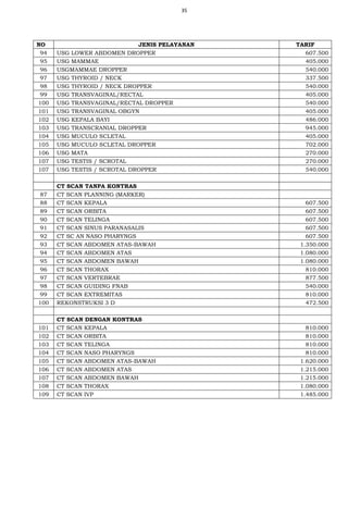 35
NO JENIS PELAYANAN TARIF
94 USG LOWER ABDOMEN DROPPER 607.500
95 USG MAMMAE 405.000
96 USGMAMMAE DROPPER 540.000
97 USG THYROID / NECK 337.500
98 USG THYROID / NECK DROPPER 540.000
99 USG TRANSVAGINAL/RECTAL 405.000
100 USG TRANSVAGINAL/RECTAL DROPPER 540.000
101 USG TRANSVAGINAL OBGYN 405.000
102 USG KEPALA BAYI 486.000
103 USG TRANSCRANIAL DROPPER 945.000
104 USG MUCULO SCLETAL 405.000
105 USG MUCULO SCLETAL DROPPER 702.000
106 USG MATA 270.000
107 USG TESTIS / SCROTAL 270.000
107 USG TESTIS / SCROTAL DROPPER 540.000
CT SCAN TANPA KONTRAS
87 CT SCAN PLANNING (MARKER)
88 CT SCAN KEPALA 607.500
89 CT SCAN ORBITA 607.500
90 CT SCAN TELINGA 607.500
91 CT SCAN SINUS PARANASALIS 607.500
92 CT SC AN NASO PHARYNGS 607.500
93 CT SCAN ABDOMEN ATAS-BAWAH 1.350.000
94 CT SCAN ABDOMEN ATAS 1.080.000
95 CT SCAN ABDOMEN BAWAH 1.080.000
96 CT SCAN THORAX 810.000
97 CT SCAN VERTEBRAE 877.500
98 CT SCAN GUIDING FNAB 540.000
99 CT SCAN EXTREMITAS 810.000
100 REKONSTRUKSI 3 D 472.500
CT SCAN DENGAN KONTRAS
101 CT SCAN KEPALA 810.000
102 CT SCAN ORBITA 810.000
103 CT SCAN TELINGA 810.000
104 CT SCAN NASO PHARYNGS 810.000
105 CT SCAN ABDOMEN ATAS-BAWAH 1.620.000
106 CT SCAN ABDOMEN ATAS 1.215.000
107 CT SCAN ABDOMEN BAWAH 1.215.000
108 CT SCAN THORAX 1.080.000
109 CT SCAN IVP 1.485.000
 
