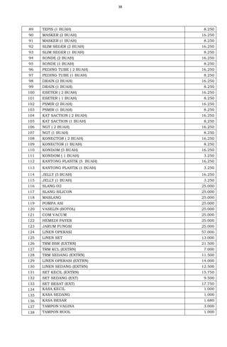 38
89 TEPIS (1 BUAH) 8.250
90 MASKER (2 BUAH) 16.250
91 MASKER (1 BUAH) 8.250
92 SLIM SEGER (2 BUAH) 16.250
93 SLIM SEGER (1 BUAH) 8.250
94 SONDE (2 BUAH) 16.250
95 SONDE (1 BUAH) 8.250
96 PEDING TUBE ( 2 BUAH) 16.250
97 PEDING TUBE (1 BUAH) 8.250
98 DRAIN (2 BUAH) 16.250
99 DRAIN (1 BUAH) 8.250
100 ESETER ( 2 BUAH) 16.250
101 ESETER ( 1 BUAH) 8.250
102 PSMIR (2 BUAH) 16.250
103 PSMIR (1 BUAH) 8.250
104 KAT SACTION ( 2 BUAH) 16.250
105 KAT SACTION (1 BUAH) 8.250
106 NGT ( 2 BUAH) 16.250
107 NGT (1 BUAH) 8.250
108 KONECTOR ( 2 BUAH) 16.250
109 KONECTOR (1 BUAH) 8.250
110 KONDOM (5 BUAH) 16.250
111 KONDOM ( 1 BUAH) 3.250
112 KANTONG PLASTIK (5 BUAH) 16.250
113 KANTONG PLASTIK (1 BUAH) 3.250
114 JELLY (5 BUAH) 16.250
115 JELLY (1 BUAH) 3.250
116 SLANG O2 25.000
117 SLANG SILICON 25.000
118 MASLANG 25.000
119 POMPA ASI 25.000
120 VASELIN (BOTOL) 25.000
121 COM VACUM 25.000
122 HEMEDI PAYER 25.000
123 JARUM FUNGSI 25.000
124 LINEN OPERASI 57.000
125 LINEN SET 13.000
126 TRM BSR (EXTRN) 21.500
127 TRM KCL (EXTRN) 7.000
128 TRM SEDANG (EXTRN) 11.500
129 LINEN OPERASI (EXTRN) 14.000
130 LINEN SEDANG (EXTRN) 12.500
131 SET KECIL (EXTRN) 15.750
132 SET SEDANG (EXT) 9.500
133 SET BESAT (EXT) 17.750
134 KASA KECIL 1.000
135 KASA SEDANG 1.000
136 KASA BESAR 1.680
137 TAMPON VAGINA 3.000
138 TAMPON ROOL 1.000
 