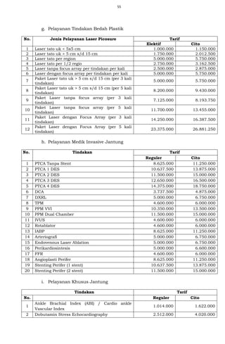 55
g. Pelayanan Tindakan Bedah Plastik
No. Jenis Pelayanan Laser Picosure Tarif
Elektif Cito
1 Laser tato uk < 5x5 cm 1.000.000 1.150.000
2 Laser tato uk > 5 cm s/d 15 cm 1.750.000 2.012.500
3 Laser tato per region 5.000.000 5.750.000
4 Laser tato per 1/2 regio 2.750.000 3.162.500
5 Laser tanpa focus array per tindakan per kali 2.500.000 2.875.000
6 Laser dengan focus array per tindakan per kali 5.000.000 5.750.000
7
Paket Laser tato uk > 5 cm s/d 15 cm (per 3 kali
tindakan)
5.000.000 5.750.000
8
Paket Laser tato uk > 5 cm s/d 15 cm (per 5 kali
tindakan)
8.200.000 9.430.000
9
Paket Laser tanpa focus array (per 3 kali
tindakan)
7.125.000 8.193.750
10
Paket Laser tanpa focus array (per 5 kali
tindakan)
11.700.000 13.455.000
11
Paket Laser dengan Focus Array (per 3 kali
tindakan)
14.250.000 16.387.500
12
Paket Laser dengan Focus Array (per 5 kali
tindakan)
23.375.000 26.881.250
h. Pelayanan Medik Invasive Jantung
No. Tindakan Tarif
Reguler Cito
1 PTCA Tanpa Stent 8.625.000 11.250.000
2 PTCA 1 DES 10.637.500 13.875.000
3 PTCA 2 DES 11.500.000 15.000.000
4 PTCA 3 DES 12.650.000 16.500.000
5 PTCA 4 DES 14.375.000 18.750.000
6 DCA 3.737.500 4.875.000
7 DXRL 5.000.000 6.750.000
8 TPM 4.600.000 6.000.000
9 PPM VVI 10.350.000 13.500.000
10 PPM Dual Chamber 11.500.000 15.000.000
11 IVUS 4.600.000 6.000.000
12 Rotablator 4.600.000 6.000.000
13 IABP 8.625.000 11.250.000
14 Arteriografi 5.000.000 6.750.000
15 Endovenous Laser Ablation 5.000.000 6.750.000
16 Perikardiosintesis 5.000.000 6.600.000
17 FFR 4.600.000 6.000.000
18 Angioplasti Perifer 8.625.000 11.250.000
19 Stenting Perifer (1 stent) 10.637.500 13.875.000
20 Stenting Perifer (2 stent) 11.500.000 15.000.000
i. Pelayanan Khusus Jantung
Tindakan Tarif
No. Reguler Cito
1
Ankle Brachial Index (ABI) / Cardio ankle
Vascular Index
1.014.000 1.622.000
2 Dobutamin Stress Echocardiography 2.512.000 4.020.000
 
