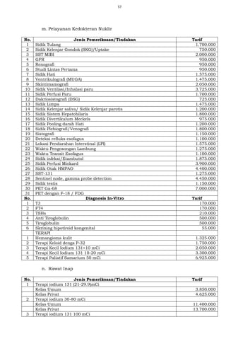 57
m. Pelayanan Kedokteran Nuklir
No. Jenis Pemeriksaan/Tindakan Tarif
1 Sidik Tulang 1.700.000
2 Sidik Kelenjar Gondok (SKG)/Uptake 750.000
3 SST MIBI 2.000.000
4 GFR 950.000
5 Renografi 950.000
6 Studi Lintas Pertama 950.000
7 Sidik Hati 1.575.000
8 Ventrikulografi (MUGA) 1.475.000
9 Skintimamografi 2.050.000
10 Sidik Ventilasi/Inhalasi paru 3.725.000
11 Sidik Perfusi Paru 1.700.000
12 Dakriosistografi (DSG) 725.000
13 Sidik Limpa 1.475.000
14 Sidik Kelenjar saliva/ Sidik Kelenjar parotis 1.200.000
15 Sidik Sistem Hepatobilaris 1.800.000
16 Sidik Divertikulum Meckels 975.000
17 Sidik Pooling darah Hati 1.200.000
18 Sidik Plebiografi/Venografi 1.800.000
19 Sistografi 1.150.000
20 Deteksi refluks esofagus 1.100.000
21 Lokasi Pendarahan Interstinal (LPI) 1.575.000
22 Waktu Pengosongan Lambung 1.275.000
23 Waktu Transit Esofagus 1.100.000
24 Sidik infeksi/Etambutol 1.875.000
25 Sidik Perfusi Miokard 3.900.000
26 Sidik Otak HMPAO 4.400.000
27 SST-131 1.275.000
28 Sentinel node, gamma probe detection 4.450.000
29 Sidik testis 1.150.000
30 PET Ga-68 7.000.000
31 PET dengan F-18 / FDG
No. Diagnosis In-Vitro Tarif
1 T3 170.000
2 FT4 170.000
3 TSHs 210.000
4 Anti Tiroglobulin 500.000
5 Tiroglobulin 500.000
6 Skrining hipotiroid kongenital 55.000
TERAPI
1 Hemangioma kulit 1.325.000
2 Terapi Keloid denga P-32 1.750.000
3 Terapi Kecil Iodium 131<10 mCi 2.050.000
4 Terapi Kecil Iodium 131 10-20 mCi 3.300.000
5 Terapi Paliatif Samarium 50 mCi 6.925.000
n. Rawat Inap
No. Jenis Pemeriksaan/Tindakan Tarif
1 Terapi iodium 131 (21-29.9)mCi
Kelas Umum 3.850.000
Kelas Privat 4.625.000
2 Terapi iodium 30-80 mCi
Kelas Umum 11.400.000
Kelas Privat 13.700.000
3 Terapi iodium 131 100 mCi
 