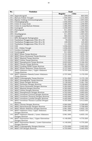 60
No. Tindakan Tarif
Reguler Cito
100 Appendicografi 699.000 803.850
101 Barium Follow Trought 1.056.000 1.214.400
102 Bipolar Volding Uretrocystography 911.000 1.047.650
103 Cholangiography 1.056.000 1.214.400
104 Colon In Loop Anak 1.086.000 1.248.900
105 Colon In Loop Barium Dewasa 1.086.000 1.248.900
106 Cystografi 1.056.000 1.214.400
107 Fistulografi 911.000 1.047.650
108 IVP 1.305.000 1.500.750
109 Oesofagogram 911.000 1.047.650
110 Lopografi 985.000 1.132.750
111 RPG (Retograde Pyelography) 1.057.000 1.215.550
112 Tambahan Penggunaan Film 20 x 25 78.000 89.700
113 Tambahan Penggunaan Film 26 x 36 108.000 124.200
114 Tambahan Penggunaan Film 35 x 43 111.000 127.650
115 UGI 1.056.000 1.214.400
116 UGI - Follow Trough 1.056.000 1.214.400
117 Urethro Cystografi 1.057.000 1.215.550
118 Urethrografi 911.000 1.047.650
119 MSCT Brain Tanpa Kontras 1.721.000 1.979.150
120 MSCT Sinus Paranasal Tanpa Kontras 1.721.000 1.979.150
121 MSCT Mastoid Tanpa Kontras 1.721.000 1.979.150
122 MSCT Orbita Tanpa Kontras 1.721.000 1.979.150
123 MSCT Nasopharynx Tanpa Kontras 2.023.000 2.326.450
124 MSCT Thorax Tanpa Kontras 2.281.000 2.623.150
125 MSCT Guiding FNAB Tanpa Kontras 1.482.000 1.704.300
126 MSCT Whole Abdomen Tanpa Kontras 2.757.000 3.170.550
127 MSCT Abdomen Atas / Upper Abdomen
Tanpa Kontras
2.757.000 3.170.550
128 MSCT Abdomen Bawah/Lower Abdomen
Tanpa Kontras
2.757.000 3.170.550
129 MSCT Colonography Tanpa Kontras 2.761.000 3.175.150
130 MSCT Stonography Tanpa Kontras 2.766.000 3.180.900
131 MSCT Brain Dengan Kontras 2.158.000 2.481.700
132 MSCT Perfusion Dengan Kontras 3.684.000 4.236.600
133 MSCT Sinus Paranasal Dengan Kontras 4.283.000 4.925.450
134 MSCT Mastoid dengan Kontras 4.283.000 4.925.450
135 MSCT Orbita Dengan Kontras 4.283.000 4.925.450
136 MSCT Nasopharynx Dengan Kontras 4.353.000 5.005.950
137 MSCT Vertebrae Cervical Dengan Kontras 4.405.000 5.065.750
138 MSCT Vertebrae Thoracal Dengan Kontras 4.405.000 5.065.750
139 MSCT Vertebrae Lumbal Dengan Kontras 4.405.000 5.065.750
140 MSCT Vertebrae Thoraco Lumbal Dengan
Kontras
4.707.000 5.413.050
141 MSCT Thorax Dengan Kontras 4.964.000 5.708.600
142 MSCT Bronchoscopy Dengan Kontras 4.964.000 5.708.600
143 MSCT Whole Abdomen Dengan Kontras 5.961.000 6.855.150
144 MSCT Abdomen Atas/ Upper Abdomen
Dengan Kontras
5.961.000 6.855.150
145 MSCT Abdomen Bawah / Lower Abdomen
Dengan Kontras
5.961.000 6.855.150
146 MSCT Extremitas Atas / Upper Extremitas
Dengan Kontras
4.148.000 4.770.200
147 MSCT Extremitas Bawah / Lower Extremitas
Dengan Kontras
4.148.000 4.770.200
148 MSCT Colonography Dengan Kontras 4.753.000 5.465.950
149 MSCT IVP Dengan Kontras 4.753.000 5.465.950
 