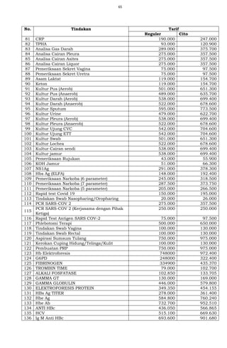 65
No. Tindakan Tarif
Reguler Cito
81 CRP 190.000 247.000
82 TPHA 93.000 120.900
83 Analisa Gas Darah 289.000 375.700
84 Analisa Cairan Pleura 275.000 357.500
85 Analisa Cairan Asites 275.000 357.500
86 Analisa Cairan Liquor 275.000 357.500
87 Pemeriksaan Sekret Vagina 75.000 97.500
88 Pemeriksaan Sekret Uretra 75.000 97.500
89 Asam Laktat 119.000 154.700
90 Keton 119.000 154.700
91 Kultur Pus (Aerob) 501.000 651.300
92 Kultur Pus (Anaerob) 489.000 635.700
93 Kultur Darah (Aerob) 538.000 699.400
94 Kultur Darah (Anaerob) 522.000 678.600
95 Kultur Sputum 595.000 773.500
96 Kultur Urine 479.000 622.700
97 Kultur Pleura (Aerob) 538.000 699.400
98 Kultur Pleura (Anaerob) 522.000 678.600
99 Kultur Ujung CVC 542.000 704.600
100 Kultur Ujung ETT 542.000 704.600
101 Kultur Swab 501.000 651.300
102 Kultur Lochea 522.000 678.600
103 Kultur Cairan sendi 538.000 699.400
104 Kultur jamur 538.000 699.400
105 Pemeriksaan Rujukan 43.000 55.900
106 KOH Jamur 51.000 66.300
107 NS1Ag 291.000 378.300
108 Hbs Ag (ELFA) 148.000 192.400
109 Pemeriksaan Narkoba (6 parameter) 245.000 318.500
110 Pemeriksaan Narkoba (7 parameter) 287.500 373.750
111 Pemeriksaan Narkoba (5 parameter) 205.000 266.500
112 Rapid test Covid 19 150.000 195.000
113 Tindakan Swab Nasopharing/Oropharing 20.000 26.000
114 PCR SARS-COV 2 275.000 357.500
115
PCR SARS-COV 2 (Kerjasama dengan Pihak
Ketiga)
250.000 250.000
116 Rapid Test Antigen SARS COV-2 75.000 97.500
117 Phlebotomi Terapi 500.000 650.000
118 Tindakan Swab Vagina 100.000 130.000
119 Tindakan Swab Rectal 100.000 130.000
120 Aspirasi Sumsum Tulang 750.000 975.000
121 Kerokan Cuping Hidung/Telinga/Kulit 100.000 130.000
122 Pembuatan PRP 750.000 975.000
123 Hb Elektroforesis 748000 972.400
124 G6PD 248000 322.400
125 FIBRINOGEN 334900 435.370
126 TROMBIN TIME 79.000 102.700
127 ALKALI FOSFATASE 102.850 133.705
128 GAMMA GT 130.000 169.000
129 GAMMA GLOBULIN 446.000 579.800
130 ELEKTROFORESIS PROTEIN 349.350 454.155
131 HBs Ag TITER 278.000 361.400
132 Hbe Ag 584.800 760.240
133 Hbe Ab 732.700 952.510
134 ANTI HBc 436.050 566.865
135 HCV 515.100 669.630
136 Ig M Anti HBc 693.600 901.680
 