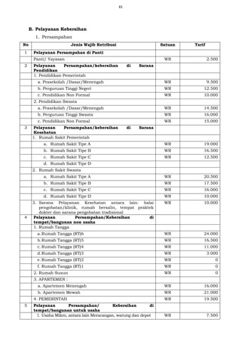 81
B. Pelayanan Kebersihan
1. Persampahan
No Jenis Wajib Retribusi Satuan Tarif
1 Pelayanan Persampahan di Panti
Panti/ Yayasan WR 2.500
2 Pelayanan Persampahan/kebersihan di Sarana
Pendidikan
1. Pendidikan Pemerintah
a. Prasekolah /Dasar/Menengah WR 9.500
b. Perguruan Tinggi Negeri WR 12.500
c. Pendidikan Non Formal WR 10.000
2. Pendidikan Swasta
a. Prasekolah /Dasar/Menengah WR 14.500
b. Perguruan Tinggi Swasta WR 16.000
c. Pendidikan Non Formal WR 15.000
3 Pelayanan Persampahan/kebersihan di Sarana
Kesehatan
1. Rumah Sakit Pemerintah
a. Rumah Sakit Tipe A WR 19.000
b. Rumah Sakit Tipe B WR 16.500
c. Rumah Sakit Tipe C WR 12.500
d. Rumah Sakit Tipe D
2. Rumah Sakit Swasta
a. Rumah Sakit Tipe A WR 20.500
b. Rumah Sakit Tipe B WR 17.500
c. Rumah Sakit Tipe C WR 16.000
d. Rumah Sakit Tipe D WR 10.000
3. Sarana Pelayanan Kesehatan antara lain: balai
pengobatan/klinik, rumah bersalin, tempat praktek
dokter dan sarana pengobatan tradisional
WR 10.000
4 Pelayanan Persampahan/Kebersihan di
tempat/bangunan non usaha
1. Rumah Tangga
a.Rumah Tangga (RT)6 WR 24.000
b.Rumah Tangga (RT)5 WR 16.500
c.Rumah Tangga (RT)4 WR 11.000
d.Rumah Tangga (RT)3 WR 3.000
e.Rumah Tangga (RT)2 WR 0
f. Rumah Tangga (RT)1 WR 0
2. Rumah Susun WR 0
3. APARTEMEN :
a. Apartemen Menengah WR 16.000
b. Apartemen Mewah WR 21.000
4. PEMERINTAH WR 19.500
5 Pelayanan Persampahan/ Kebersihan di
tempat/bangunan untuk usaha
1. Usaha Mikro, antara lain Meracangan, warung dan depot WR 7.500
 