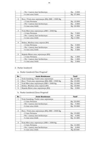84
- Per 1 (satu) Jam berikutnya Rp. 3.000
- 6 Jam atau lebih Rp. 27.000
2 Bus / Truk atau sejenisnya (R6) JBB > 3500 Kg
- 2 Jam Pertama Rp. 10.000
- Per 1 (satu) Jam berikutnya Rp. 3.000
- 6 Jam atau lebih Rp. 22.000
3 Truk Mini atau sejenisnya (JBB < 3500 Kg
- 2 Jam Pertama Rp. 7.000
- Per 1 (satu) Jam berikutnya Rp. 1.000
- 6 Jam atau lebih Rp.11.000
4 Sedan, Minibus atau sejenis (R4)
- 2 Jam Pertama Rp. 3.000
- Per 1 (satu) Jam berikutnya Rp. 1.000
- 6 Jam atau lebih Rp. 7.000
5 Sepeda Motor atau sejenisnya (R2)
- 2 Jam Pertama Rp. 1.000
- Per 1 (satu) Jam berikutnya Rp. 1.000
- 6 Jam atau lebih Rp. 5.000
2. Parkir Insidentil
a. Parkir Insidentil Non Progresif
No Jenis Kendaraan Tarif
1 Truk Gandeng, Trailer atau sejenisnya Rp. 25.000
2 Bus / Truk atau sejenisnya (R6) JBB > 3500 Kg Rp. 15.000
3 Truk Mini atau sejenisnya (JBB < 3500 Kg Rp. 12.000
4 Sedan, Minibus atau sejenis (R4) Rp. 10.000
5 Sepeda Motor atau sejenisnya (R2) Rp. 3.000
b. Parkir Insidentil Zona Progresif
No Jenis Kendaraan Tarif
1 Truk Gandeng, Trailer atau sejenisnya
- 2 Jam Pertama Rp. 25.000
- Per 1 (satu) Jam berikutnya Rp. 7.000
- 6 Jam atau lebih Rp. 53.000
2 Bus / Truk atau sejenisnya (R6) JBB > 3500 Kg
- 2 Jam Pertama Rp. 15.000
- Per 1 (satu) Jam berikutnya Rp. 4.000
- 6 Jam atau lebih Rp. 31.000
3 Truk Mini atau sejenisnya (JBB < 3500 Kg
- 2 Jam Pertama Rp. 12.000
- Per 1 (satu) Jam berikutnya Rp. 2.000
- 6 Jam atau lebih Rp.20.000
 