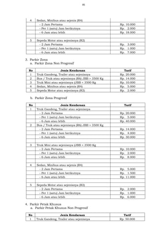 85
4 Sedan, Minibus atau sejenis (R4)
- 2 Jam Pertama Rp. 10.000
- Per 1 (satu) Jam berikutnya Rp. 2.000
- 6 Jam atau lebih Rp. 18.000
5 Sepeda Motor atau sejenisnya (R2)
- 2 Jam Pertama Rp. 3.000
- Per 1 (satu) Jam berikutnya Rp. 1.000
- 6 Jam atau lebih Rp. 7.000
3. Parkir Zona
a. Parkir Zona Non Progresif
No Jenis Kendaraan Tarif
1 Truk Gandeng, Trailer atau sejenisnya Rp. 20.000
2 Bus / Truk atau sejenisnya (R6) JBB > 3500 Kg Rp. 14.000
3 Truk Mini atau sejenisnya (JBB < 3500 Kg Rp. 10.000
4 Sedan, Minibus atau sejenis (R4) Rp. 5.000
5 Sepeda Motor atau sejenisnya (R2) Rp. 2.000
b. Parkir Zona Progresif
No Jenis Kendaraan Tarif
1 Truk Gandeng, Trailer atau sejenisnya
- 2 Jam Pertama Rp. 20.000
- Per 1 (satu) Jam berikutnya Rp. 5.000
- 6 Jam atau lebih Rp. 40.000
2 Bus / Truk atau sejenisnya (R6) JBB > 3500 Kg
- 2 Jam Pertama Rp. 14.000
- Per 1 (satu) Jam berikutnya Rp. 4.000
- 6 Jam atau lebih Rp. 30.000
3 Truk Mini atau sejenisnya (JBB < 3500 Kg
- 2 Jam Pertama Rp. 10.000
- Per 1 (satu) Jam berikutnya Rp. 2.000
- 6 Jam atau lebih Rp. 8.000
4 Sedan, Minibus atau sejenis (R4)
- 2 Jam Pertama Rp. 5.000
- Per 1 (satu) Jam berikutnya Rp. 1.500
- 6 Jam atau lebih Rp. 11.000
5 Sepeda Motor atau sejenisnya (R2)
- 2 Jam Pertama Rp. 2.000
- Per 1 (satu) Jam berikutnya Rp. 1.000
- 6 Jam atau lebih Rp. 6.000
4. Parkir Petak Khusus
a. Parkir Petak Khusus Non Progresif
No Jenis Kendaraan Tarif
1 Truk Gandeng, Trailer atau sejenisnya Rp. 50.000
 