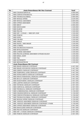 87
No. Jenis Pemeriksaan Mri Non Contrast Tarif
15 MRI CRANIOCERVICAL 2.000.000
16 MRI CERVICOTHORACAL 2.000.000
17 MRI THORACOLUMBAL 2.000.000
18 MRI WHOLE SPINE 2.630.000
19 MRI WHOLE ABDOMEN 2.000.000
20 MRI UPPER ABDOMEN 1.530.000
21 MRI MRCP 2.000.000
22 MRI SHOULDER 1.530.000
23 MRI ELBOW 1.530.000
24 MRI PELVIS 1.530.000
25 MRI HIP / COXAE -> MRI HIP JOIN 1.530.000
26 MRI FEMUR 1.530.000
27 MRI GENU 1.530.000
28 MRI CRURIS 1.530.000
29 MRI ANKLE 1.530.000
30 MRI HEAD / MRI BRAIN 1.530.000
31 MRI LUMBAL 1.530.000
32 MRI SACROCOCCYGEOUS 1.530.000
33 MRI MYELOGRAPHY 1.530.000
34 MRI LOWER ABDOMEN 1.530.000
35 MRI PELVIS (LOWER) ABDOMEN GYNAECOLOGY 1.530.000
36 MRI KNEE JOINT 1.530.000
37 MRI TMJ 1.530.000
38 MRI EXTREMITY 1.530.000
39 MRI MEDIASTINUM 1.530.000
Jenis Pemeriksaan Mri Contrast
1 MRI BRAIN DENGAN CONTRAST 2.467.500
2 MRI BRAIN ADVANCED DENGAN CONTRAST 2.467.500
3 MRI ORBITA DENGAN CONTRAST 2.467.500
4 MRI TEMPORAL LOBE DENGAN CONTRAST 2.467.500
5 MRI HYPOCAMPUS DENGAN CONTRAST 2.467.500
6 MRI SINUS PARANASAL DENGAN CONTRAST 2.467.500
7 MRI MULUT DENGAN CONTRAST 2.467.500
8 MRI NASOFARING DENGAN CONTRAST 2.467.500
9 MRI LARYNX DENGAN CONTRAST 2.467.500
10 MRI THYROID DENGAN CONTRAST 2.467.500
11 MRI CERVICAL DENGAN CONTRAST 2.467.500
12 MRI THORACAL DENGAN CONTRAST 2.467.500
13 MRI LUMBOSACRAL DENGAN CONTRAST 3.150.000
14 MRI CRANIOCERVICAL DENGAN CONTRAST 3.150.000
15 MRI CERVICOTHORACAL DENGAN CONTRAST 3.150.000
16 MRI THORACOLUMBAL DENGAN CONTRAST 3.150.000
17 MRI WHOLE SPINE DENGAN CONTRAST 3.150.000
18 MRI WHOLE ABDOMEN DENGAN CONTRAST 3.150.000
19 MRI WHOLE ABDOMEN DENGAN CONTRAST 3 FASE 3.150.000
20 MRI UPPER ABDOMEN DENGAN CONTRAST 2.467.500
21 MRI SHOULDER DENGAN CONTRAST 2.467.500
22 MRI PELVIS DENGAN CONTRAST 2.467.500
23 MRI HIP / COXAE DENGAN CONTRAST 2.467.500
24 MRI FEMUR DENGAN CONTRAST 2.467.500
 