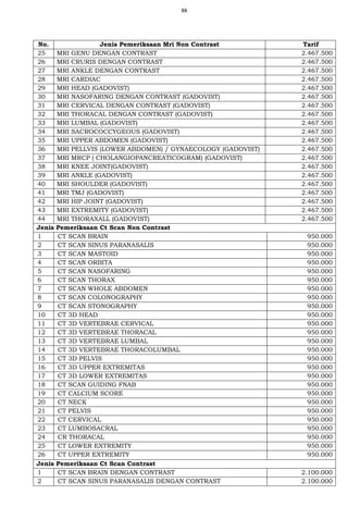 88
No. Jenis Pemeriksaan Mri Non Contrast Tarif
25 MRI GENU DENGAN CONTRAST 2.467.500
26 MRI CRURIS DENGAN CONTRAST 2.467.500
27 MRI ANKLE DENGAN CONTRAST 2.467.500
28 MRI CARDIAC 2.467.500
29 MRI HEAD (GADOVIST) 2.467.500
30 MRI NASOFARING DENGAN CONTRAST (GADOVIST) 2.467.500
31 MRI CERVICAL DENGAN CONTRAST (GADOVIST) 2.467.500
32 MRI THORACAL DENGAN CONTRAST (GADOVIST) 2.467.500
33 MRI LUMBAL (GADOVIST) 2.467.500
34 MRI SACROCOCCYGEOUS (GADOVIST) 2.467.500
35 MRI UPPER ABDOMEN (GADOVIST) 2.467.500
36 MRI PELLVIS (LOWER ABDOMEN) / GYNAECOLOGY (GADOVIST) 2.467.500
37 MRI MRCP ( CHOLANGIOPANCREATICOGRAM) (GADOVIST) 2.467.500
38 MRI KNEE JOINT(GADOVIST) 2.467.500
39 MRI ANKLE (GADOVIST) 2.467.500
40 MRI SHOULDER (GADOVIST) 2.467.500
41 MRI TMJ (GADOVIST) 2.467.500
42 MRI HIP JOINT (GADOVIST) 2.467.500
43 MRI EXTREMITY (GADOVIST) 2.467.500
44 MRI THORAXALL (GADOVIST) 2.467.500
Jenis Pemeriksaan Ct Scan Non Contrast
1 CT SCAN BRAIN 950.000
2 CT SCAN SINUS PARANASALIS 950.000
3 CT SCAN MASTOID 950.000
4 CT SCAN ORBITA 950.000
5 CT SCAN NASOFARING 950.000
6 CT SCAN THORAX 950.000
7 CT SCAN WHOLE ABDOMEN 950.000
8 CT SCAN COLONOGRAPHY 950.000
9 CT SCAN STONOGRAPHY 950.000
10 CT 3D HEAD 950.000
11 CT 3D VERTEBRAE CERVICAL 950.000
12 CT 3D VERTEBRAE THORACAL 950.000
13 CT 3D VERTEBRAE LUMBAL 950.000
14 CT 3D VERTEBRAE THORACOLUMBAL 950.000
15 CT 3D PELVIS 950.000
16 CT 3D UPPER EXTREMITAS 950.000
17 CT 3D LOWER EXTREMITAS 950.000
18 CT SCAN GUIDING FNAB 950.000
19 CT CALCIUM SCORE 950.000
20 CT NECK 950.000
21 CT PELVIS 950.000
22 CT CERVICAL 950.000
23 CT LUMBOSACRAL 950.000
24 CR THORACAL 950.000
25 CT LOWER EXTREMITY 950.000
26 CT UPPER EXTREMITY 950.000
Jenis Pemeriksaan Ct Scan Contrast
1 CT SCAN BRAIN DENGAN CONTRAST 2.100.000
2 CT SCAN SINUS PARANASALIS DENGAN CONTRAST 2.100.000
 