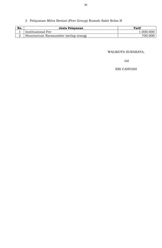 90
3. Pelayanan Mitra Bestari (Peer Group) Rumah Sakit Kelas B
No. Jenis Pelayanan Tarif
1 Institusional Fee 1.000.000
2 Honorarium Narasumber (setiap orang) 700.000
WALIKOTA SURABAYA,
ERI CAHYADI
ttd
 