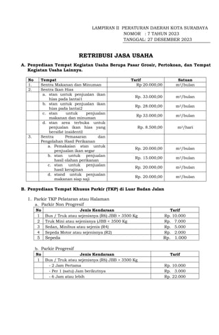 LAMPIRAN II PERATURAN DAERAH KOTA SURABAYA
NOMOR : 7 TAHUN 2023
TANGGAL: 27 DESEMBER 2023
RETRIBUSI JASA USAHA
A. Penyediaan Tempat Kegiatan Usaha Berupa Pasar Grosir, Pertokoan, dan Tempat
Kegiatan Usaha Lainnya.
No Tempat Tarif Satuan
1. Sentra Makanan dan Minuman Rp 20.000,00 m2/bulan
2. Sentra Ikan Hias
a. stan untuk penjualan ikan
hias pada lantai1
Rp. 33.000,00 m2/bulan
b. stan untuk penjualan ikan
hias pada lantai2
Rp. 28.000,00 m2/bulan
c. stan untuk penjualan
makanan dan minuman
Rp 33.000,00 m2/bulan
d. stan area terbuka untuk
penjualan ikan hias yang
bersifat insidentil
Rp. 8.500,00 m2/hari
3. Sentra Pemasaran dan
Pengolahan Hasil Perikanan
a. Pemakaian stan untuk
penjualan ikan segar
Rp. 20.000,00 m2/bulan
b. stan untuk penjualan
hasil olahan perikanan
Rp. 15.000,00 m2/bulan
c. stan untuk penjualan
hasil kerajinan
Rp. 20.000,00 m2/bulan
d. stand untuk penjualan
makanan siap saji
Rp. 20.000,00 m2/bulan
B. Penyediaan Tempat Khusus Parkir (TKP) di Luar Badan Jalan
1. Parkir TKP Pelataran atau Halaman
a. Parkir Non Progresif
No Jenis Kendaraan Tarif
1 Bus / Truk atau sejenisnya (R6) JBB > 3500 Kg Rp. 10.000
2 Truk Mini atau sejenisnya (JBB < 3500 Kg Rp. 7.000
3 Sedan, Minibus atau sejenis (R4) Rp. 5.000
4 Sepeda Motor atau sejenisnya (R2) Rp. 2.000
5 Sepeda Rp. 1.000
b. Parkir Progresif
No Jenis Kendaraan Tarif
1 Bus / Truk atau sejenisnya (R6) JBB > 3500 Kg
- 2 Jam Pertama Rp. 10.000
- Per 1 (satu) Jam berikutnya Rp. 3.000
- 6 Jam atau lebih Rp. 22.000
 