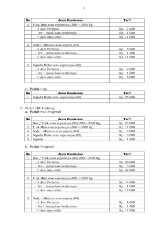 2
No Jenis Kendaraan Tarif
2 Truk Mini atau sejenisnya (JBB < 3500 Kg
- 2 Jam Pertama Rp. 7.000
- Per 1 (satu) Jam berikutnya Rp. 1.000
- 6 Jam atau lebih Rp. 11.000
3 Sedan, Minibus atau sejenis (R4)
- 2 Jam Pertama Rp. 5.000
- Per 1 (satu) Jam berikutnya Rp. 1.500
- 6 Jam atau lebih Rp. 11.000
4 Sepeda Motor atau sejenisnya (R2)
- 2 Jam Pertama Rp. 2.000
- Per 1 (satu) Jam berikutnya Rp. 1.000
- 6 Jam atau lebih Rp. 6.000
c. Parkir Inap
No Jenis Kendaraan Tarif
1 Sepeda Motor atau sejenisnya (R2) Rp. 25.000
2. Parkir TKP Gedung
a. Parkir Non Progresif
No Jenis Kendaraan Tarif
1 Bus / Truk atau sejenisnya (R6) JBB > 3500 Kg Rp. 20.000
2 Truk Mini atau sejenisnya (JBB < 3500 Kg Rp. 14.000
3 Sedan, Minibus atau sejenis (R4) Rp. 8.000
4 Sepeda Motor atau sejenisnya (R2) Rp. 3.000
5 Sepeda Rp. 1.000
b. Parkir Progresif
No Jenis Kendaraan Tarif
1 Bus / Truk atau sejenisnya (R6) JBB > 3500 Kg
- 2 Jam Pertama Rp. 20.000
- Per 1 (satu) Jam berikutnya Rp. 3.000
- 6 Jam atau lebih Rp. 32.000
2 Truk Mini atau sejenisnya (JBB < 3500 Kg
- 2 Jam Pertama Rp. 14.000
- Per 1 (satu) Jam berikutnya Rp. 1.000
- 6 Jam atau lebih Rp. 18.000
3 Sedan, Minibus atau sejenis (R4)
- 2 Jam Pertama Rp. 8.000
- Per 1 (satu) Jam berikutnya Rp. 1.500
- 6 Jam atau lebih Rp. 14.000
 