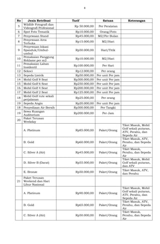 8
No Jenis Retribusi Tarif Satuan Keterangan
5
Wildlife Fotografi dan
Videografi Profesional
Rp 50.000,00 Per Peralatan
6 Spot Foto Tematik Rp10.000,00 Orang/Foto
7 Penyewaan Stand Rp45.000,00 M2/Per Bulan
8
Penyewaan Area
Terbuka
Rp15.000,00 M2/Hari
9
Penyewaan lokasi
Spanduk/Umbul-
umbul
Rp50.000,00 Hari/Titik
10
Pemakaian Panggung
Reklame per m2
Rp10.000,00 M2/Hari
11
Pemakaian Lahan
Insidentil
Rp100.000,00 Per Hari
12 Sekoci Rp12.000,00 Per orang
13 Sepeda Listrik Rp50.000,00 Per unit Per jam
14 Mobil Golf 8 Seat Rp300.000,00 Per unit Per jam
15 Mobil Golf 6 Seat Rp250.000,00 Per unit Per jam
16 Mobil Golf 4 Seat Rp200.000,00 Per unit Per jam
17 Mobil Golf 2 Seat Rp125.000,00 Per unit Per jam
18
Mobil Golf rute sekali
perjalanan
Rp25.000,00 Per orang
19 Sepeda Angin Rp20.000,00 Per unit Per jam
18 Penyediaan Air Bersih Rp300.000,00 Per Tangki
19
Sewa Ruangan
Auditorium
Rp200.000,00 Per Jam
20
Paket Terusan
Weekday
A. Platinum Rp85.000,00 Paket/Orang
Tiket Masuk, Mobil
Golf sekali putaran,
ATV, Perahu, dan
Sepeda Air
B. Gold Rp60.000,00 Paket/Orang
Tiket Masuk, ATV,
Perahu, dan Sepeda
Air
C. Silver A (Air) Rp45.000,00 Paket/Orang
Tiket Masuk,
Perahu, dan Sepeda
Air
D. Silver B (Darat) Rp55.000,00 Paket/Orang
Tiket Masuk, Mobil
Golf sekali putaran,
dan ATV
E. Bronze Rp50.000,00 Paket/Orang
Tiket Masuk, ATV,
dan Perahu
21
Paket Terusan
Weekend dan Hari
Libur Nasional
A. Platinum Rp90.000,00 Paket/Orang
Tiket Masuk, Mobil
Golf sekali putaran,
ATV, Perahu, dan
Sepeda Air
B. Gold Rp65.000,00 Paket/Orang
Tiket Masuk, ATV,
Perahu, dan Sepeda
Air
C. Silver A (Air) Rp50.000,00 Paket/Orang
Tiket Masuk,
Perahu, dan Sepeda
Air
 