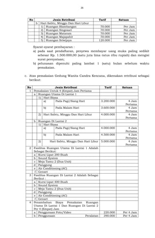 26
No Jenis Retribusi Tarif Satuan
b Hari Sabtu, Minggu Dan Hari Libur
1) Ruangan Blambangan 70.000 Per Jam
2) Ruangan Singosari 70.000 Per Jam
3) Ruangan Mataram 70.000 Per Jam
4) Ruangan Majapahit 70.000 Per Jam
5) Ruangan Sriwijaya 120.000 Per Jam
Syarat-syarat pembayaran :
a) pada saat pendaftaran, penyewa membayar uang muka paling sedikit
sebesar Rp. 1.500.000,00 (satu juta lima ratus ribu rupiah) dan mengisi
surat pernyataan;
b) pelunasan dipenuhi paling lambat 1 (satu) bulan sebelum waktu
pemakaian.
c. Atas pemakaian Gedung Wanita Candra Kencana, dikenakan retribusi sebagai
berikut:
No Jenis Retribusi Tarif Satuan
1 Pemakaian Untuk 4 (Empat) Jam Pertama
a Ruangan Utama Di Lantai 1
1) Hari Biasa
a) Pada Pagi/Siang Hari 3.200.000 4 Jam
Pertama
b) Pada Malam Hari 3.600.000 4 Jam
Pertama
2) Hari Sabtu, Minggu Dan Hari Libur 4.000.000 4 Jam
Pertama
b Ruangan Di Lantai 2
1) Hari Biasa
a) Pada Pagi/Siang Hari 4.000.000 4 Jam
Pertama
b) Pada Malam Hari 4.500.000 4 Jam
Pertama
2) Hari Sabtu, Minggu Dan Hari Libur 5.000.000 4 Jam
Pertama
2 Fasilitas Ruangan Utama Di Lantai 1 Adalah
Sebagai Berikut:
a Kursi Lipat 200 Buah
b Sound System
c Meja Tamu 2 (Dua Unit)
d Panggung
e Air Conditioning (AC)
f Genset
3 Fasilitas Ruangan Di Lantai 2 Adalah Sebagai
Berikut :
a Kursi Lipat 400 Buah
b Sound System
c Meja Tamu 2 (Dua Unit)
d Panggung
e Air Conditioning (AC)
f Genset
4 Penambahan Biaya Pemakaian Ruangan
Utama Di Lantai 1 Dan Ruangan Di Lantai 2
Per 4 (Empat) Jam
a Penggunaan Foto/Video 220.000 Per 4 Jam
b Penggunaan Peralatan 390.000 Per 4 Jam
 