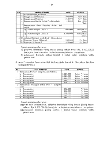 27
No Jenis Retribusi Tarif Satuan
Band/Electone/Gamelan
c Penggunaan Pelaminan 390.000 Per 4 Jam
d Penggunaan Dekorasi 310.000 Per 4 Jam
e Penggunaan Listrik Untuk Peralatan Lain 110.000 Per 1.000
Watt
f Penggunaan Jasa Katering Setiap Kali
Acara
1) Pada Ruangan Lantai 1 600.000 Setiap Kali
Acara
2) Pada Ruangan Lantai 2 1.300.000 Setiap Kali
Acara
5 Pemakaian Ruangan Lebih Dari 4 (Empat) Jam
a Ruangan Utama Di Lantai 1 250.000 Per Jam
b Ruangan Di Lantai 2 320.000 Per Jam
Syarat-syarat pembayaran :
a) penyewa membayar uang muka paling sedikit besar Rp. 1.500.000,00
(satu juta lima ratus ribu rupiah) dan mengisi surat pernyataan;
b) pelunasan dipenuhi paling lambat 1 (satu) bulan sebelum waktu
pemakaian.
d. Atas Pemakaian Convention Hall Gedung Siola Lantai 4, Dikenakan Retribusi
Sebagai Berikut :
No Jenis Retribusi Tarif Satuan
1 Pemakaian Untuk 4 (Empat) Jam Pertama
a Ruangan A1 3.128.000 4 Jam Pertama
b Ruangan A2 3.128.000 4 Jam Pertama
c Ruangan B1 2.788.000 4 Jam Pertama
d Ruangan B2 2.788.000 4 Jam Pertama
e Ruangan B3 1.856.000 4 Jam Pertama
2 Pemakaian Ruangan Lebih Dari 4 (Empat)
Jam
a Ruangan A1 782.000 Per Jam
b Ruangan A2 782.000 Per Jam
c Ruangan B1 697.000 Per Jam
d Ruangan B2 697.000 Per Jam
e Ruangan B3 464.000 Per Jam
Syarat-syarat pembayaran :
(1) pada saat pendaftaran, penyewa membayar uang muka paling sedikit
sebesar Rp. 1.000.000,00 (satu juta rupiah) dan mengisi surat pernyataan;
(2) pelunasan dipenuhi paling lambat 1 (satu) bulan sebelum waktu
pemakaian.
 