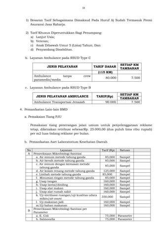 33
1) Besaran Tarif Sebagaimana Dimaksud Pada Huruf A) Sudah Termasuk Premi
Asuransi Jasa Raharja.
2) Tarif Khusus Diperuntukkan Bagi Penumpang:
a) Lanjut Usia;
b) Veteran;
c) Anak Dibawah Umur 5 (Lima) Tahun; Dan
d) Penyandang Disabilitas.
b. Layanan Ambulance pada RSUD Type C
JENIS PELAYANAN TARIF DASAR
SETIAP KM
TAMBAHAN
(≤15 KM)
Ambulance tanpa crew
paramedis/medis
80.000 7.500
c. Layanan Ambulance pada RSUD Type B
JENIS PELAYANAN AMBULANCE TARIF(Rp)
SETIAP KM
TAMBAHAN
Ambulance Transportasi Jenazah 90.000 7.500
4. Pemanfaatan Lain-lain BMD
a. Pemakaian Tiang PJU
Pemakaian tiang penerangan jalan umum untuk penyelenggaraan reklame
tetap, dikenakan retribusi sebesarRp. 25.000,00 (dua puluh lima ribu rupiah)
per m2 luas bidang reklame per bulan.
b. Pemanfaatan Aset Laboratorium Kesehatan Daerah
No Layanan Tarif (Rp) Satuan
A Pemeriksaan Mikrobiologi Sanitasi
a. Air minum metode tabung ganda 85,000 Sampel
b. Air bersih metode tabung ganda 85,000 Sampel
c. Air minum dengan kemasan metode
tabung ganda
85,000 Sampel
d. Air kolam renang metode tabung ganda 125,000 Sampel
e. Limbah metode tabung ganda 85,000 Sampel
f. Minuman ringan metode tabung ganda 85,000 Sampel
g. Usap tangan 160,000 Sampel
h. Usap lantai/dinding 160,000 Sampel
i. Usap alat makan 160,000 Sampel
j. Usap alat rumah sakit 160,000 Sampel
k. Uji sterilisasi ruangan/uji kualitas udara
mikro/air count
350,000 Sampel
l. Uji makanan jadi 160,000 Sampel
m.Uji bahan makanan 160,000 Sampel
B
Pemeriksaan Mikrobiologi Sanitasi per
Parameter
a. E. Coli 75,000 Parameter
b. Salmonella 75,000 Parameter
 