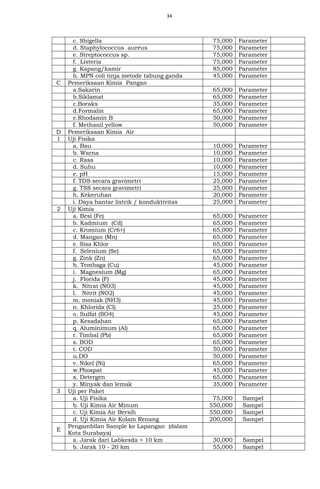 34
c. Shigella 75,000 Parameter
d. Staphylococcus aureus 75,000 Parameter
e. Streptococcus sp. 75,000 Parameter
f. Listeria 75,000 Parameter
g. Kapang/kamir 85,000 Parameter
h. MPN coli tinja metode tabung ganda 45,000 Parameter
C Pemeriksaan Kimia Pangan
a.Sakarin 65,000 Parameter
b.Siklamat 65,000 Parameter
c.Boraks 35,000 Parameter
d.Formalin 65,000 Parameter
e.Rhodamin B 50,000 Parameter
f. Methanil yellow 50,000 Parameter
D Pemeriksaan Kimia Air
1 Uji Fisika
a. Bau 10,000 Parameter
b. Warna 10,000 Parameter
c. Rasa 10,000 Parameter
d. Suhu 10,000 Parameter
e. pH 15,000 Parameter
f. TDS secara gravimetri 25,000 Parameter
g. TSS secara gravimetri 25,000 Parameter
h. Kekeruhan 20,000 Parameter
i. Daya hantar listrik / konduktivitas 25,000 Parameter
2 Uji Kimia
a. Besi (Fe) 65,000 Parameter
b. Kadmium (Cd) 65,000 Parameter
c. Kromium (Cr6+) 65,000 Parameter
d. Mangan (Mn) 65,000 Parameter
e. Sisa Khlor 65,000 Parameter
f. Selenium (Se) 65,000 Parameter
g. Zink (Zn) 65,000 Parameter
h. Tembaga (Cu) 45,000 Parameter
i. Magnesium (Mg) 65,000 Parameter
j. Florida (F) 45,000 Parameter
k. Nitrat (NO3) 45,000 Parameter
l. Nitrit (NO2) 45,000 Parameter
m. moniak (NH3) 45,000 Parameter
n. Khlorida (Cl) 25,000 Parameter
o. Sulfat (SO4) 45,000 Parameter
p. Kesadahan 65,000 Parameter
q. Aluminimum (Al) 65,000 Parameter
r. Timbal (Pb) 65,000 Parameter
s. BOD 65,000 Parameter
t. COD 50,000 Parameter
u.DO 50,000 Parameter
v. Nikel (Ni) 65,000 Parameter
w.Phospat 45,000 Parameter
x. Detergen 65,000 Parameter
y. Minyak dan lemak 35,000 Parameter
3 Uji per Paket
a. Uji Fisika 75,000 Sampel
b. Uji Kimia Air Minum 550,000 Sampel
c. Uji Kimia Air Bersih 550,000 Sampel
d. Uji Kimia Air Kolam Renang 200,000 Sampel
E
Pengambilan Sample ke Lapangan (dalam
Kota Surabaya)
a. Jarak dari Labkesda < 10 km 30,000 Sampel
b. Jarak 10 - 20 km 55,000 Sampel
 