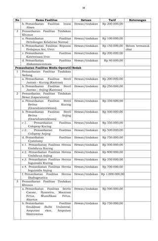 38
No Nama Fasilitas Satuan Tarif Keterangan
b. Pemanfaatan Fasilitas Insisi
Abses
Hewan/tindakan Rp 200.000,00
3 Pemanfaatan Fasilitas Tindakan
Khusus
a. Pemanfaatan Fasilitas
Pertolongan Kelahiran Normal
Hewan/tindakan Rp 100.000,00
b. Pemanfaatan Fasilitas Reposisi
Prolapsus Ani, Uteri
Hewan/tindakan Rp 150.000,00 Belum termasuk
obat
c. Pemanfaatan Fasilitas
Kateterisasi Urin
Hewan/tindakan Rp 200.000,00
d. Pemanfaatan Fasilitas
Abdominocentesis
Hewan/tindakan Rp 40.000,00
Pemanfaatan Fasilitas Medis Operatif/Bedah
1 Pemanfaatan Fasilitas Tindakan
Sedang
a. Pemanfaatan Fasilitas Steril
Jantan - Kucing (Kastrasi)
Hewan/tindakan Rp 200.000,00
b. Pemanfaatan Fasilitas Steril
Jantan - Anjing (Kastrasi)
Hewan/tindakan Rp 250.000,00
2 Pemanfaatan Fasilitas Tindakan
Besar (Laparatomy)
a. Pemanfaatan Fasilitas Steril
Betina - Kucing
(Ovariohisterektomi)
Hewan/tindakan Rp 350.000,00
b. Pemanfaatan Fasilitas Steril
Betina - Anjing
(Ovariohisterektomi)
Hewan/tindakan Rp 500.000,00
c.1. Pemanfaatan Fasilitas
Colopexy Kucing
Hewan/tindakan Rp 350.000,00
c.2. Pemanfaatan Fasilitas
Colopexy Anjing
Hewan/tindakan Rp 500.000,00
d. Pemanfaatan Fasilitas
Cystotomy
Hewan/tindakan Rp 750.000,00
e.1. Pemanfaatan Fasilitas Hernia
Umbilicus Kucing
Hewan/tindakan Rp 500.000,00
e.2. Pemanfaatan Fasilitas Hernia
Umbilicus Anjing
Hewan/tindakan Rp 800.000,00
e.3. Pemanfaatan Fasilitas Hernia
Inguinalis Kucing
Hewan/tindakan Rp 350.000,00
e.4. Pemanfaatan Fasilitas Hernia
Inguinalis Anjing
Hewan/tindakan Rp 700.000,00
f. Pemanfaatan Fasilitas Hernia
Diafragmatica
Hewan/tindakan Rp 1.000.000,00
3 Pemanfaatan Fasilitas Tindakan
Khusus
a. Pemanfaatan Fasilitas Sectio
Caesar, Pyometra, Macerasi
Fetus, Mumifikasi Fetus,
Abortus
Hewan/tindakan Rp 500.000,00
b. Pemanfaatan Fasilitas
Enukleasi Bulbi Unilateral,
Amputasi ekor, Amputasi
Ekstremitas
Hewan/tindakan Rp 750.000,00
 