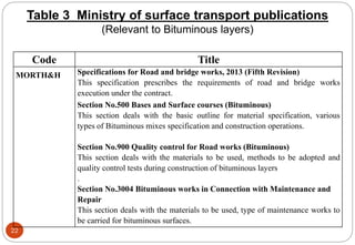 Morth Code 2023 PPT Codes for Bitumen test IRC code | PDF
