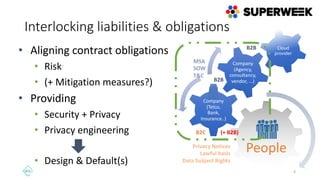 Interlocking liabilities & obligations
People
Company
(Telco,
Bank,
Insurance..)
Company
(Agency,
consultancy,
vendor, ......