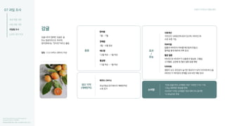 한국농촌경제연구원, 『과일 수급 동향과 전망』 2021
07 과일 조사 브랜드디자인과 로컬브랜드
감귤나무의 열매인 감귤은 귤
또는 밀감이라고도 부르며,
영어권에서는 “만다린”이라고 불림
레드향
1인당 감귤 연간 소비량은 최근 10년간 (’10~’19)
13kg 내외에서 증감을 반복
2020년 1인당 소비량은 전년 대비 6% 증가한
12.8kg으로 추정
12월 하순 ~ 1월 하순
한라봉
1월 ~ 7월
감귤
당도 :12.5 브릭스 (BRIX) 이상
제주도 (99%)
효과
/
효능
품종
소비량
천혜향
3월 ~ 6월 중순
황금향
11월 하순 ~ 1월 하순
호남/영남/경기에서의 재배면적은
소폭 증가
http://www.aflnews.co.kr/news/article
View.html?idxno=162899
식욕개선
피부미용
혈관 질환
구연산이 식욕증진에 효과 있으며, 비타민C와
수분 보충 가능
칼륨과 비타민이 피부를 매끄럽게 만들고,
혈색을 좋게 해주며 미백 효과
비타민C와 비타민P가 뇌졸중과 협심증, 고혈압,
고지혈증, 심장병 등 혈관 질환 등을 예방
다이어트
열량이 낮고 포만감이 높지만 칼로리가 낮아 다이어트에 도움
비타민C가 체지방의 분해를 도와 비만 예방 효과
국내 과일 시장
수입 과일 시장
과일별 조사
신선도 유지 조건
생산 지역
(재배면적)
 