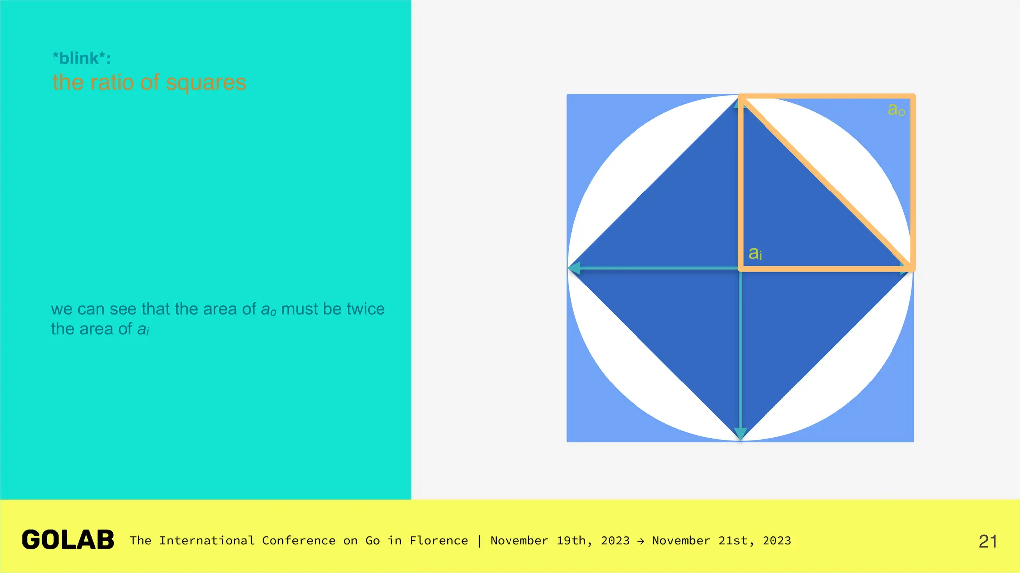 21
*blink*:
the ratio of squares
we can see that the area of ao must be twice
the area of ai
ao
ai
 