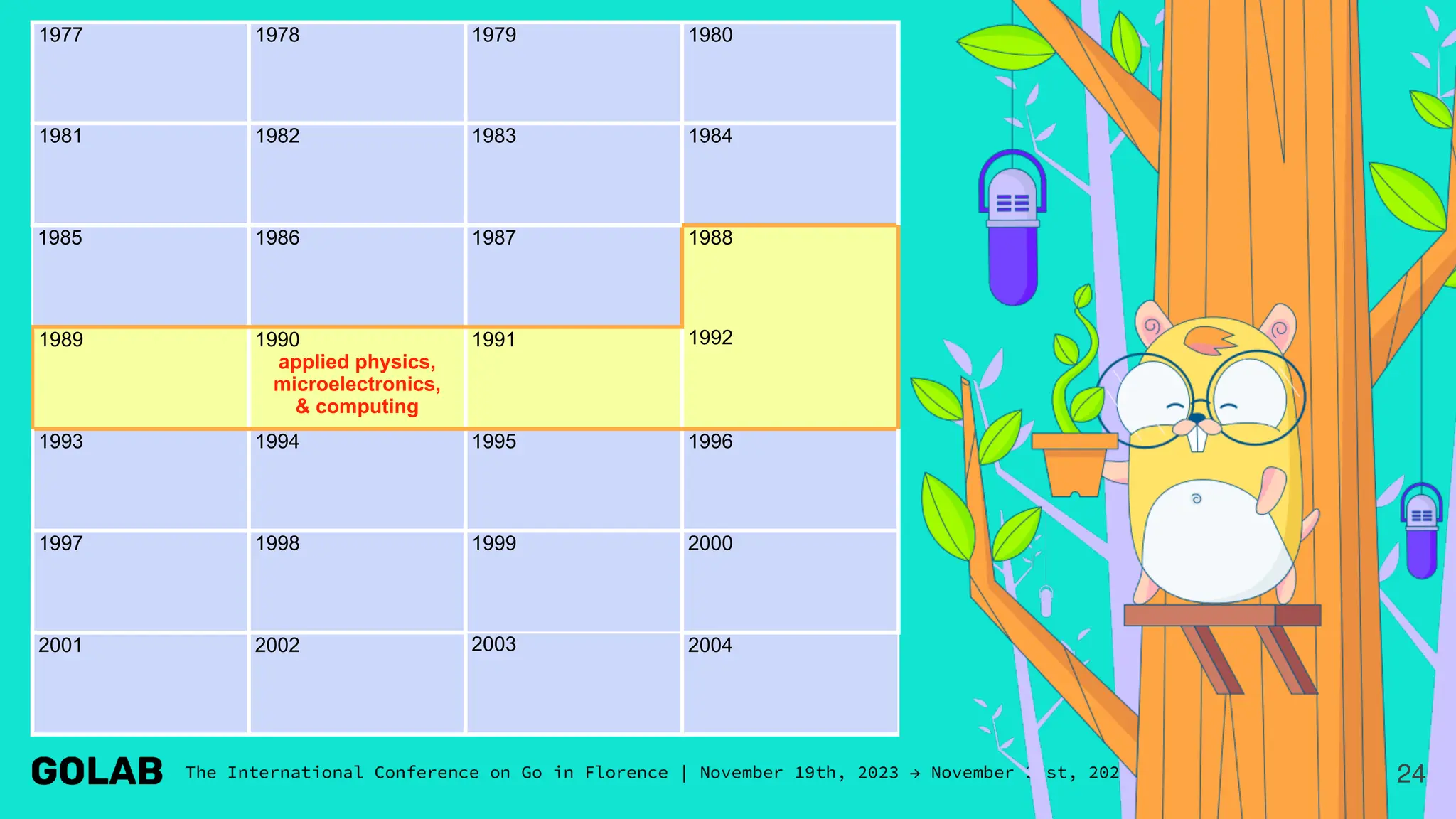 24
1977 1978 1979 1980
1981 1982 1983 1984
1985 1986 1987 1988
1989 1990
applied physics,
microelectronics,
& computing
1991 1992
1993 1994 1995 1996
1997 1998 1999 2000
2001 2002 2003 2004
 