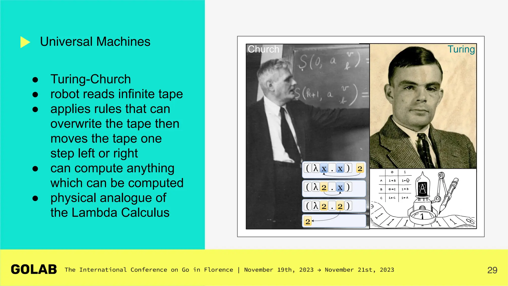29
● Turing-Church
● robot reads infinite tape
● applies rules that can
overwrite the tape then
moves the tape one
step left or right
● can compute anything
which can be computed
● physical analogue of
the Lambda Calculus
Universal Machines
The input value to be bound
to the argument x
Substitute the value into the body
The body becomes the return value
λ x . x
( ) 2
λ 2 . x
( )
λ 2 . 2
( )
2
Turing
Church
 