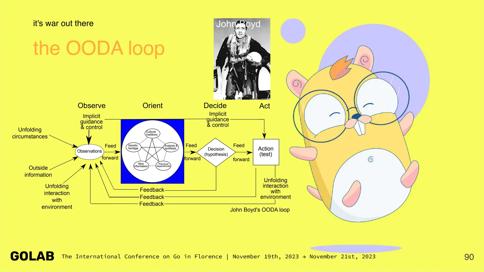 Cultural
traditions
Analysis &
synthesis
Previous
experiences
New
information
Genetic
heritage Decision
(hypothesis)
Observations Action
(test)
Unfolding
interaction
with
environment
Feedback
Feedback
Unfolding
interaction
with
environment
Act
Decide
Orient
Observe
Implicit
guidance
& control
Feed
forward
Feed Feed
forward forward
Unfolding
circumstances
Outside
information
Implicit
guidance
& control
John Boyd's OODA loop
Feedback
90
it's war out there
the OODA loop
John Boyd
 