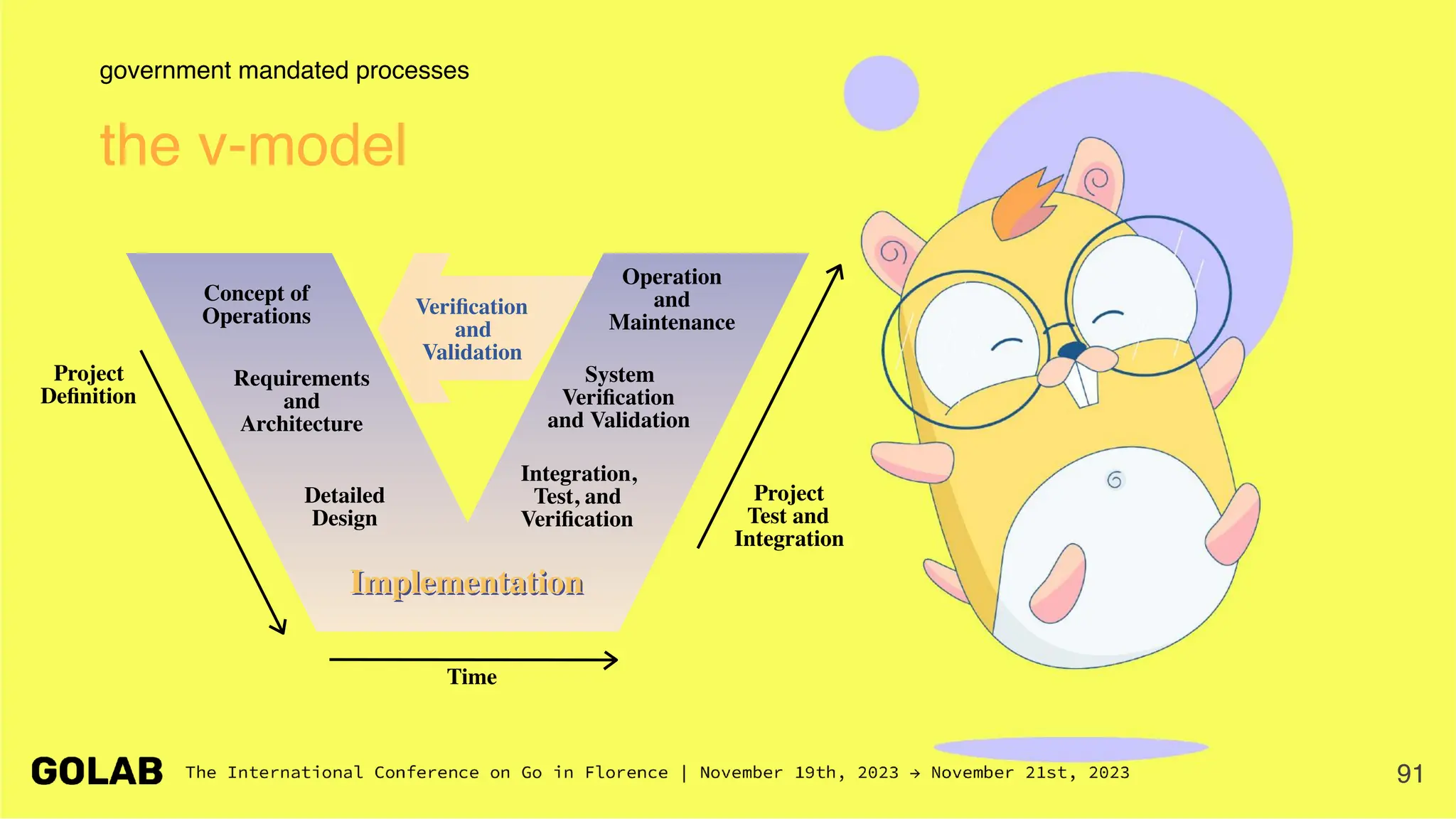 Verification
and
Validation
Project
Definition
Concept of
Operations
Requirements
and
Architecture
Detailed
Design
Integration,
Test, and
Verification
System
Verification
and Validation
Operation
and
Maintenance
Project
Test and
Integration
Implementation
Implementation
Time
91
government mandated processes
the v-model
 