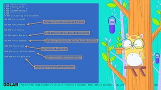 56
1 REM ******************
2 REM * Amstrad Forth *
3 REM * by *
4 REM * Stephen Devine *
5 REM ******************
6 REM
10 REM (c) Computing with the Amstrad
100 REM Initialisation
250 REM Input Commands
680 REM Error Routine
710 REM Compile New Word
750 REM Execute Commands
1080 REM Command List
1690 REM Process Editing Commands
2540 REM Data for Core Words
Outer Interpreter (tokeniser & parser)
Word Compiler (adds entry to dictionary)
Inner Interpreter (invoke entries from dictionary)
Implemented Primitives
Implementation extension words
Primitive tokens and stack behaviour
 