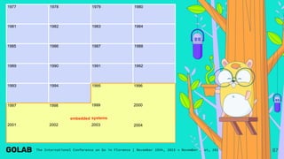 87
1977 1978 1979 1980
1981 1982 1983 1984
1985 1986 1987 1988
1989 1990 1991 1992
1993 1994 1995 1996
1997 1998
embedded
1999
systems
2000
2001 2002 2003 2004
 