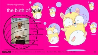 Kent Beck
89
eXtreme Programming
the birth of agile
Planning/feedback loops
Release plan
Code
Iteration plan
Acceptance test
Stand-up meeting
Pair negotiation
Unit test
Pair programming
Months
Weeks
Days
One day
Hours
Minutes
Seconds
By DonWells - Own work based on: XP-feedback.gif, CC BY-SA 3.0, https://commons.wikimedia.org/w/index.php?curid=27448045
 