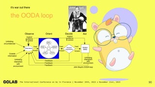 Cultural
traditions
Analysis &
synthesis
Previous
experiences
New
information
Genetic
heritage Decision
(hypothesis)
Observations Action
(test)
Unfolding
interaction
with
environment
Feedback
Feedback
Unfolding
interaction
with
environment
Act
Decide
Orient
Observe
Implicit
guidance
& control
Feed
forward
Feed Feed
forward forward
Unfolding
circumstances
Outside
information
Implicit
guidance
& control
John Boyd's OODA loop
Feedback
90
it's war out there
the OODA loop
John Boyd
 