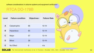 92
software considerations in airborne systems and equipment certification
RTCA DO-178B
Level Failure condition Objectives[5] Failure Rate
A Catastrophic 66 10−9/h
B Hazardous 65 10−7/h
C Major 57 10−5/h
D Minor 28 10−3/h
E No Effect 0 n/a
 