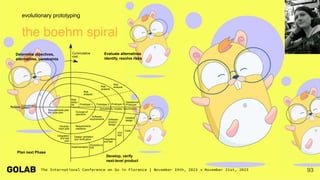 93
evolutionary prototyping
the boehm spiral
Plan next Phase
Develop, verify
next-level product
Determine objectives,
alternatives, constraints
Evaluate alternatives
identify, resolve risks
Cummulative
cost
Review
Commitment
partition
Risk
analysis
Risk
analysis
Risk
analysis
Prototype 1 Prototype 2 Prototype 3
Operational
Prototype
Risk
analy-
sis
Requirements plan
life-cycle plan
Develop-
ment plan
Integration
and test
plan
Concept of
operation
Simulations, models, benchmarks
Software
requirements
Requirements
validation
Software
product
design
Design validation
and verification
Detailed
design
Code
Unit
test
Integration
and test
Acceptance
test
Implementation
 