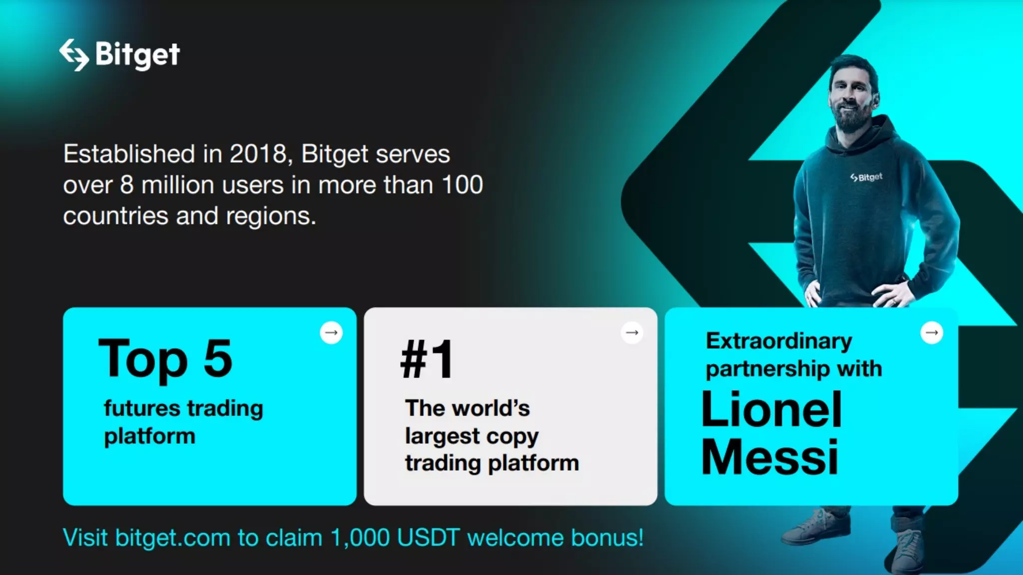 CoinGecko 2023 Q2 Crypto Industry Report 29
Bitget Ad Slide
 