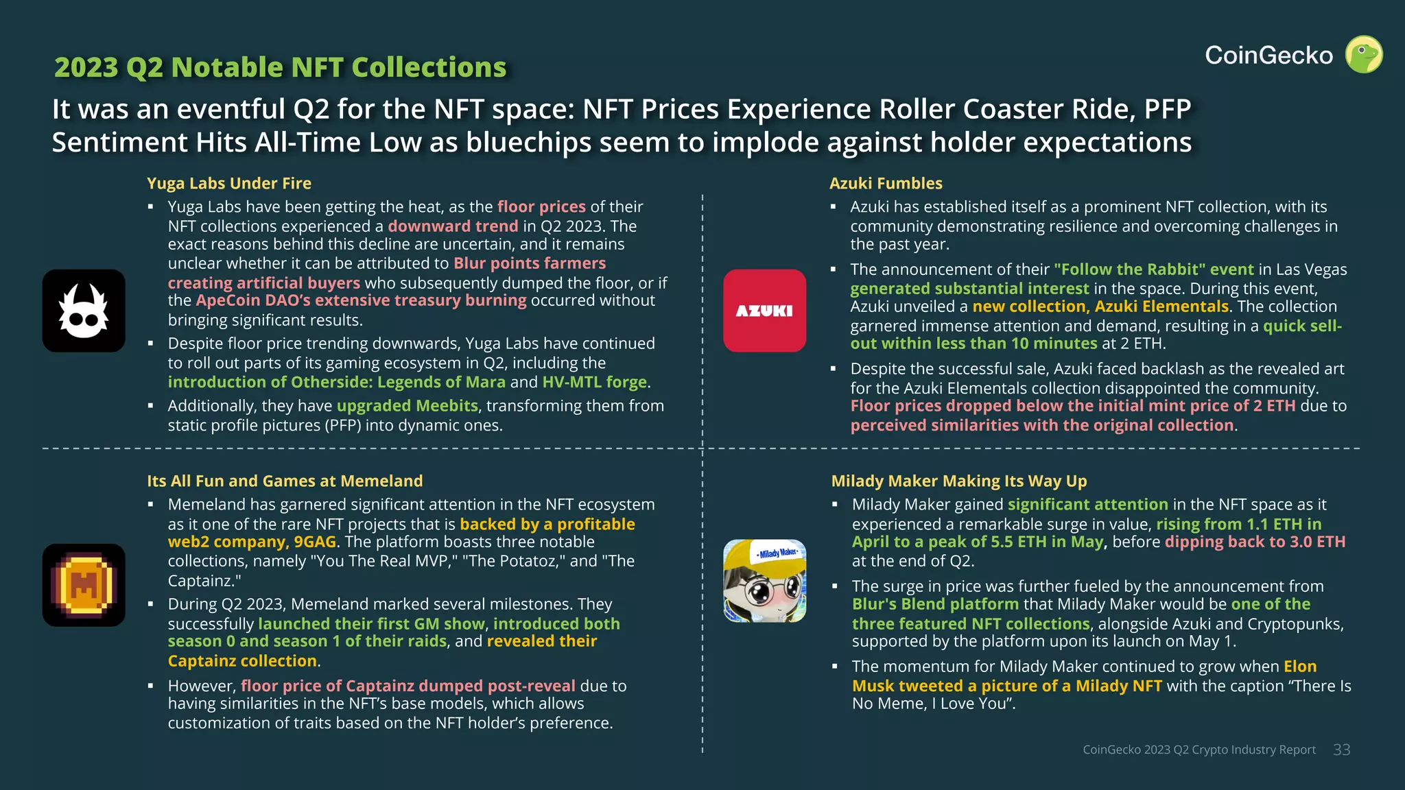 CoinGecko 2023 Q2 Crypto Industry Report 33
2023 Q2 Notable NFT Collections
It was an eventful Q2 for the NFT space: NFT Prices Experience Roller Coaster Ride, PFP
Sentiment Hits All-Time Low as bluechips seem to implode against holder expectations
Its All Fun and Games at Memeland
§ Memeland has garnered significant attention in the NFT ecosystem
as it one of the rare NFT projects that is backed by a profitable
web2 company, 9GAG. The platform boasts three notable
collections, namely "You The Real MVP," "The Potatoz," and "The
Captainz."
§ During Q2 2023, Memeland marked several milestones. They
successfully launched their first GM show, introduced both
season 0 and season 1 of their raids, and revealed their
Captainz collection.
§ However, floor price of Captainz dumped post-reveal due to
having similarities in the NFT’s base models, which allows
customization of traits based on the NFT holder’s preference.
Azuki Fumbles
§ Azuki has established itself as a prominent NFT collection, with its
community demonstrating resilience and overcoming challenges in
the past year.
§ The announcement of their "Follow the Rabbit" event in Las Vegas
generated substantial interest in the space. During this event,
Azuki unveiled a new collection, Azuki Elementals. The collection
garnered immense attention and demand, resulting in a quick sell-
out within less than 10 minutes at 2 ETH.
§ Despite the successful sale, Azuki faced backlash as the revealed art
for the Azuki Elementals collection disappointed the community.
Floor prices dropped below the initial mint price of 2 ETH due to
perceived similarities with the original collection.
Milady Maker Making Its Way Up
§ Milady Maker gained significant attention in the NFT space as it
experienced a remarkable surge in value, rising from 1.1 ETH in
April to a peak of 5.5 ETH in May, before dipping back to 3.0 ETH
at the end of Q2.
§ The surge in price was further fueled by the announcement from
Blur's Blend platform that Milady Maker would be one of the
three featured NFT collections, alongside Azuki and Cryptopunks,
supported by the platform upon its launch on May 1.
§ The momentum for Milady Maker continued to grow when Elon
Musk tweeted a picture of a Milady NFT with the caption “There Is
No Meme, I Love You”.
Yuga Labs Under Fire
§ Yuga Labs have been getting the heat, as the floor prices of their
NFT collections experienced a downward trend in Q2 2023. The
exact reasons behind this decline are uncertain, and it remains
unclear whether it can be attributed to Blur points farmers
creating artificial buyers who subsequently dumped the floor, or if
the ApeCoin DAO’s extensive treasury burning occurred without
bringing significant results.
§ Despite floor price trending downwards, Yuga Labs have continued
to roll out parts of its gaming ecosystem in Q2, including the
introduction of Otherside: Legends of Mara and HV-MTL forge.
§ Additionally, they have upgraded Meebits, transforming them from
static profile pictures (PFP) into dynamic ones.
 